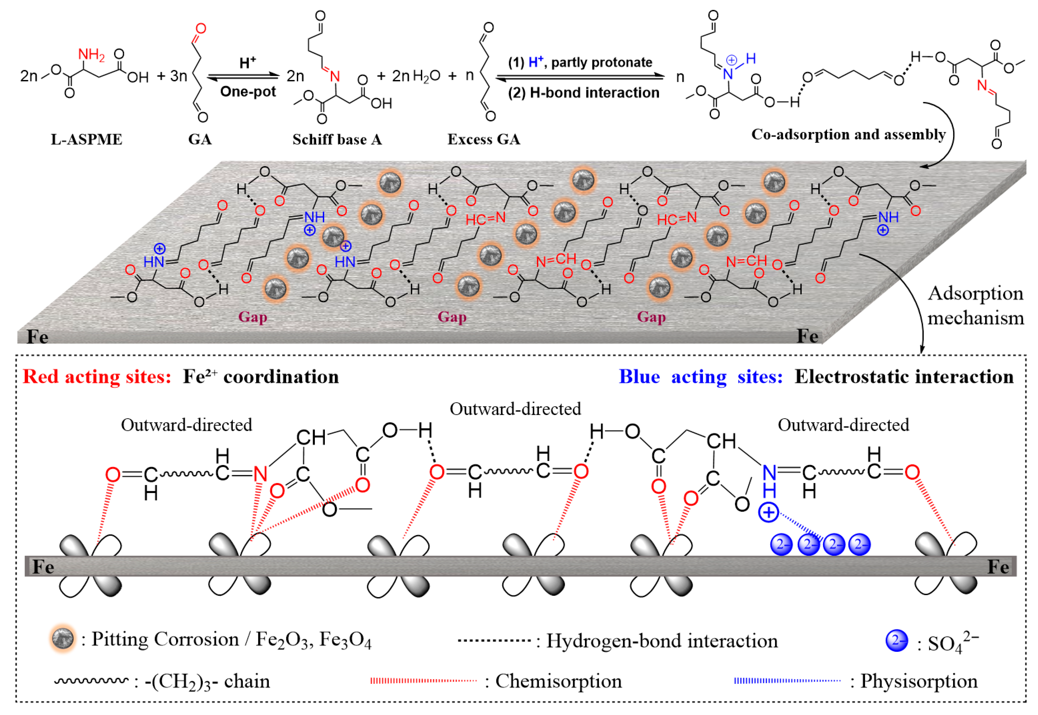 Coatings 15 01460 g007 Coatings 15 01460 g007