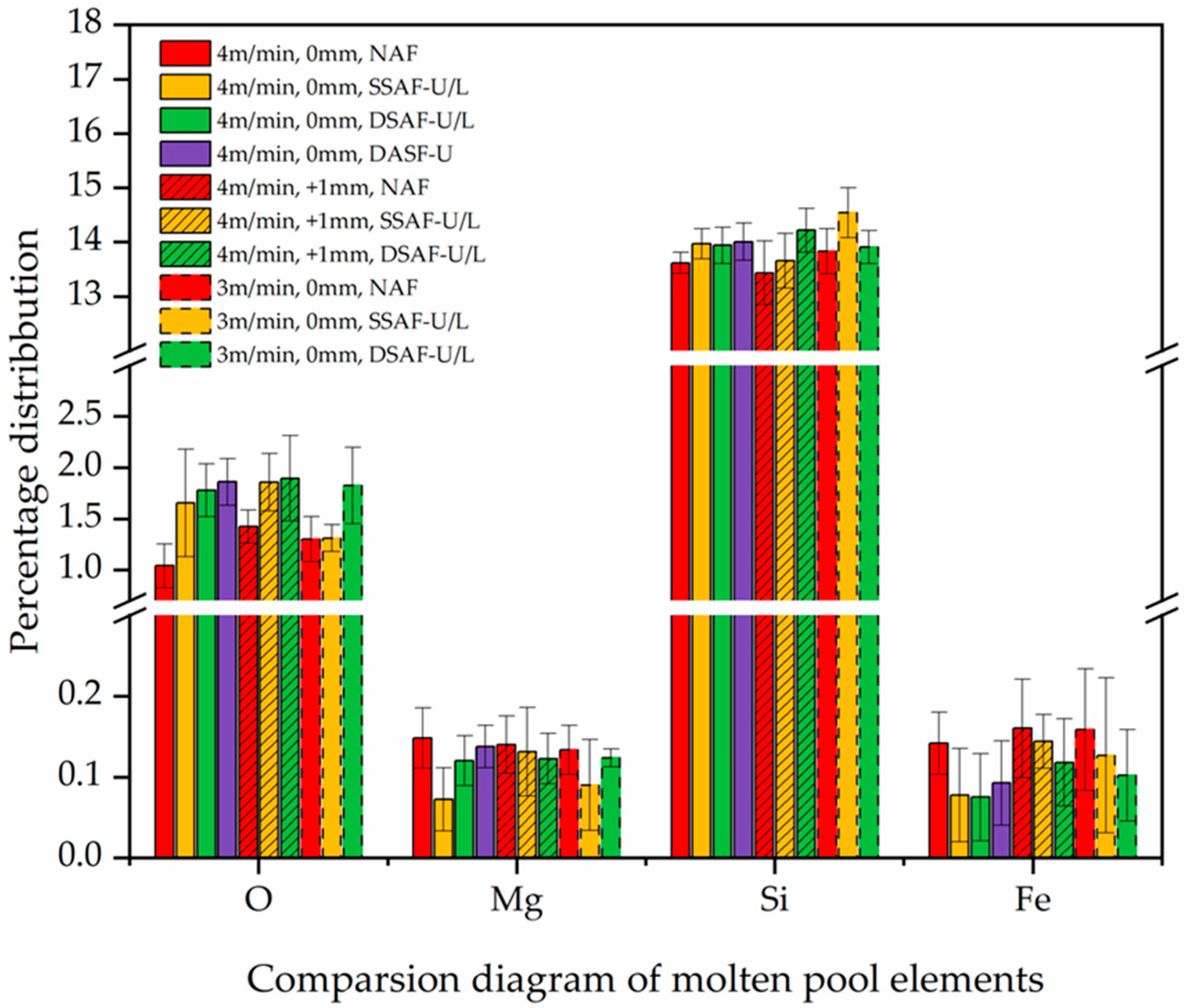 Coatings 15 01461 g005 Coatings 15 01461 g005