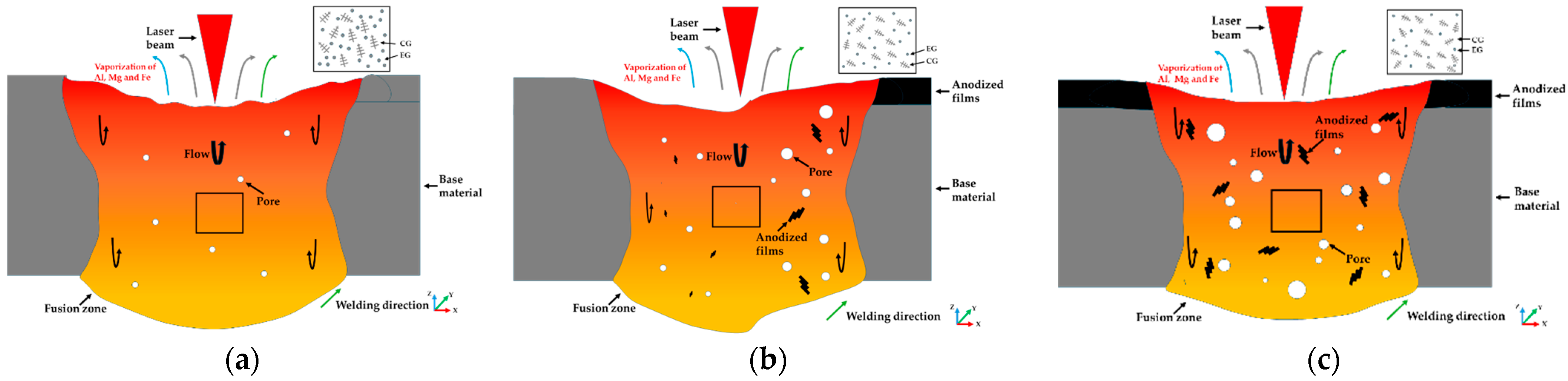 Coatings 15 01461 g008 Coatings 15 01461 g008