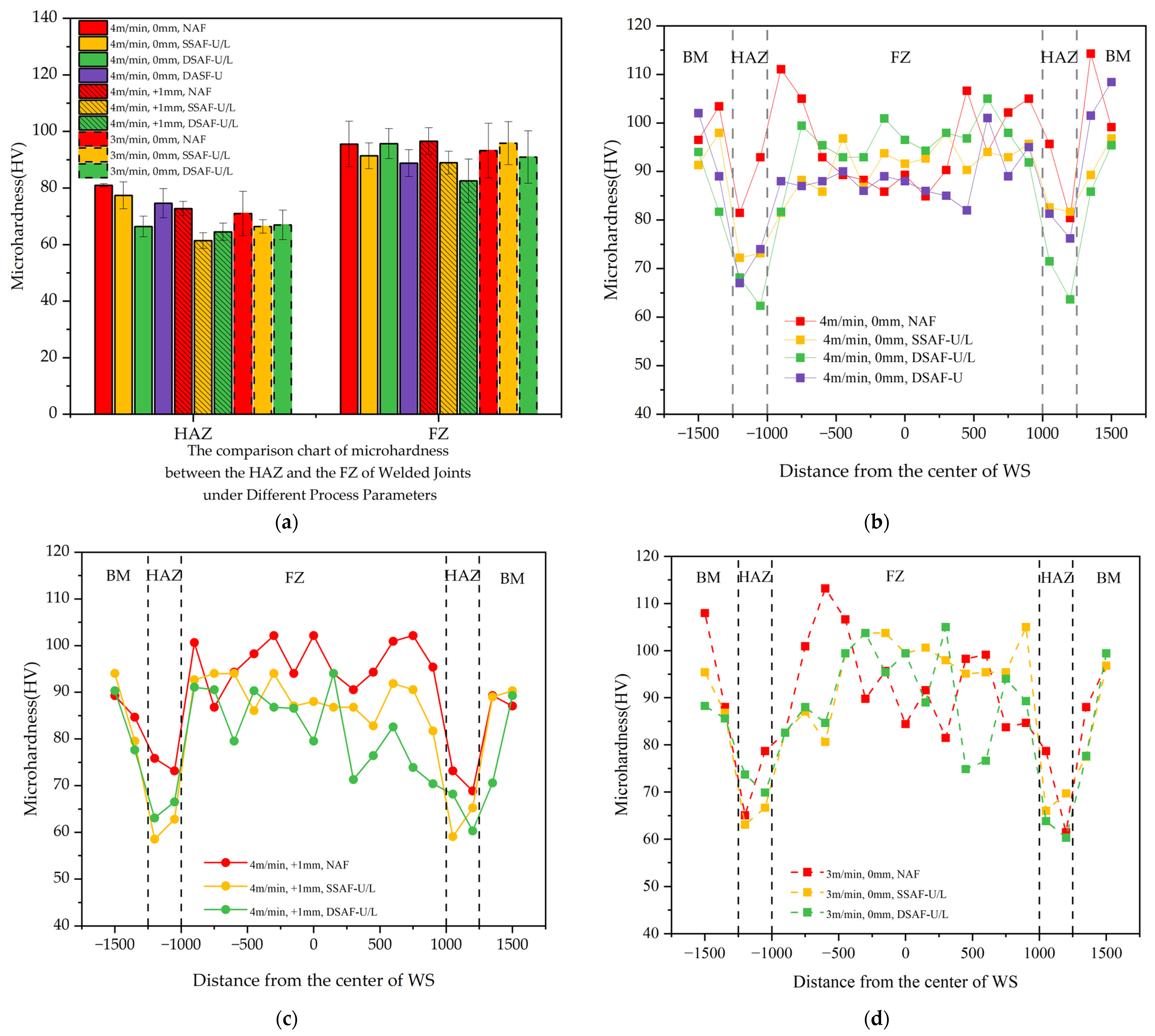 Coatings 15 01461 g009 Coatings 15 01461 g009