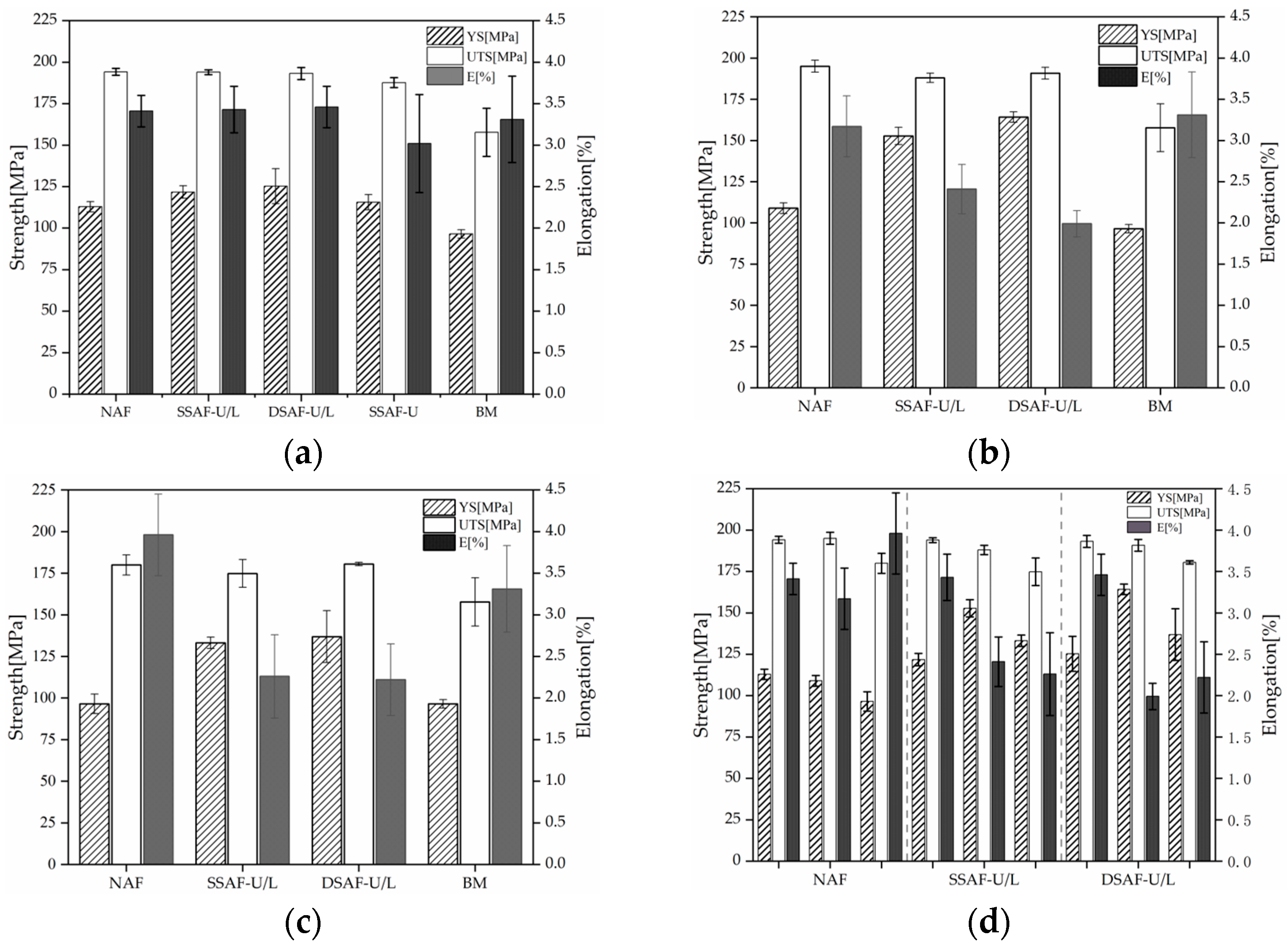 Coatings 15 01461 g010 Coatings 15 01461 g010