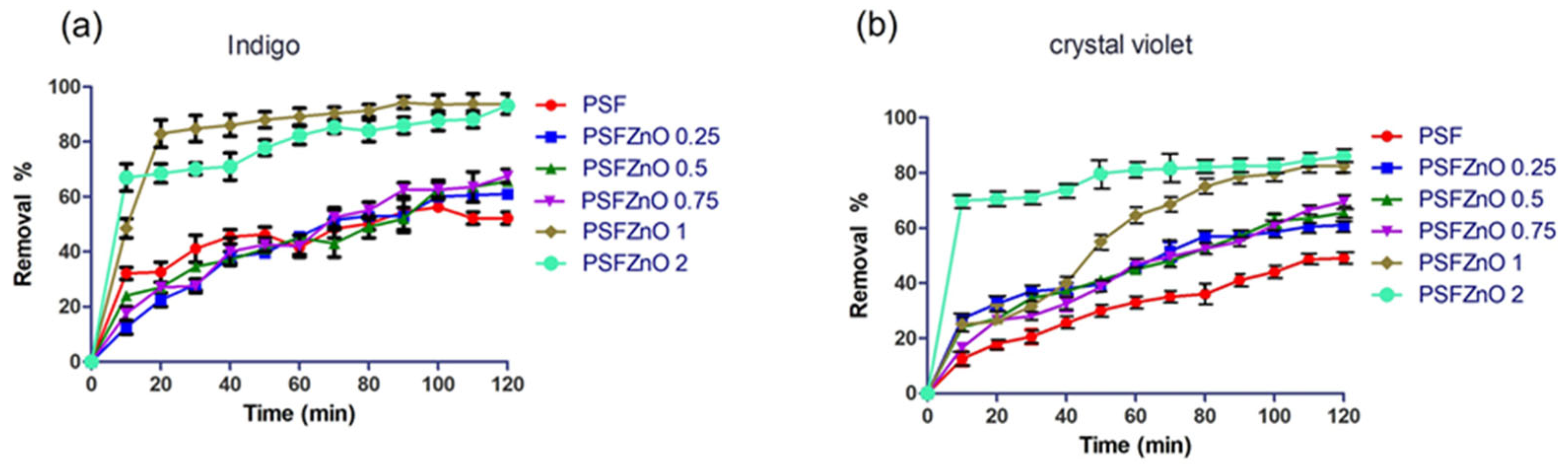 Coatings 15 01462 g010
