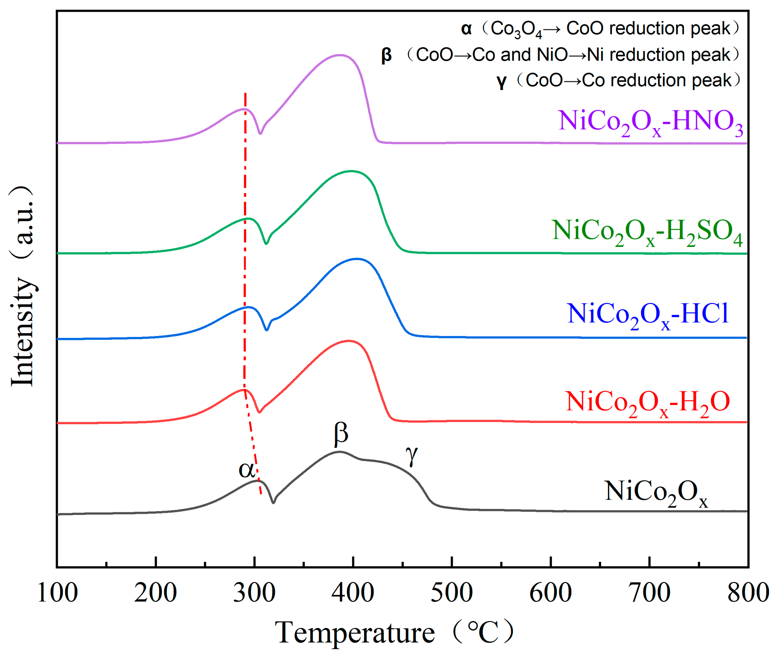 Coatings 15 01463 g005 Coatings 15 01463 g005