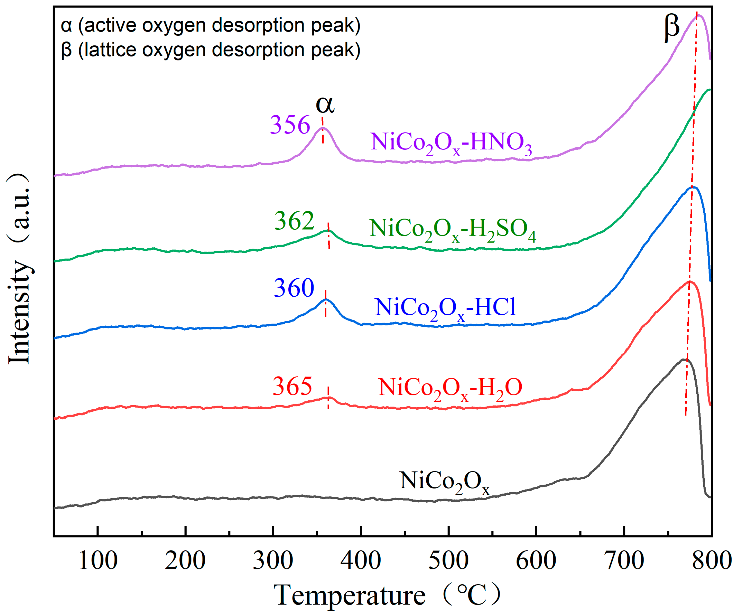 Coatings 15 01463 g006 Coatings 15 01463 g006