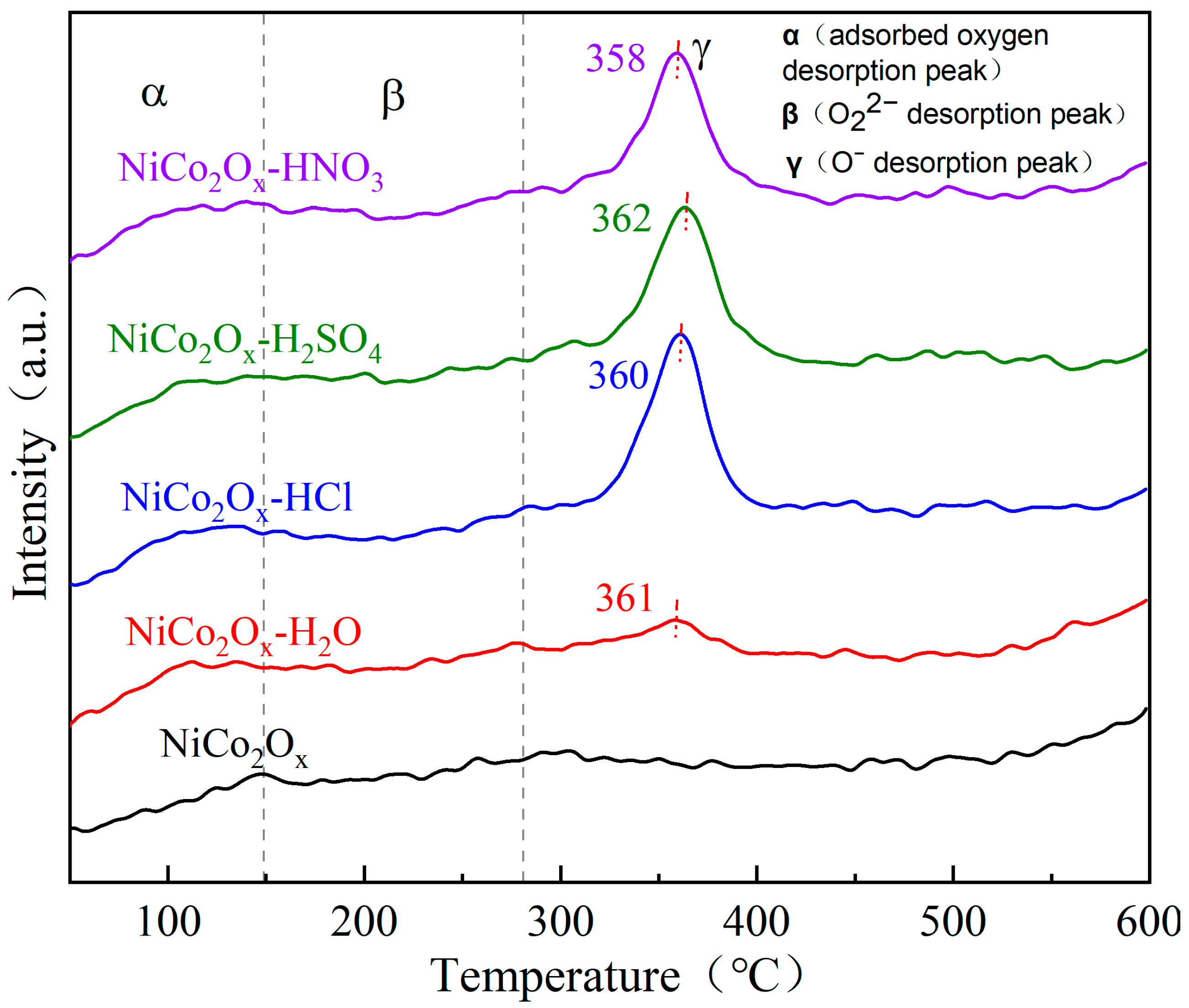 Coatings 15 01463 g007 Coatings 15 01463 g007