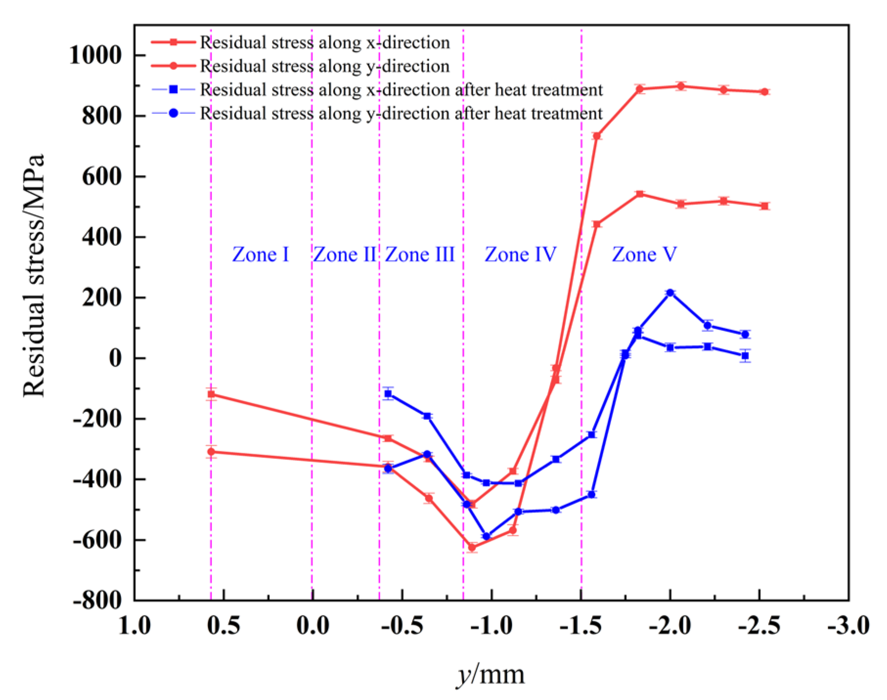 Coatings 15 01467 g017