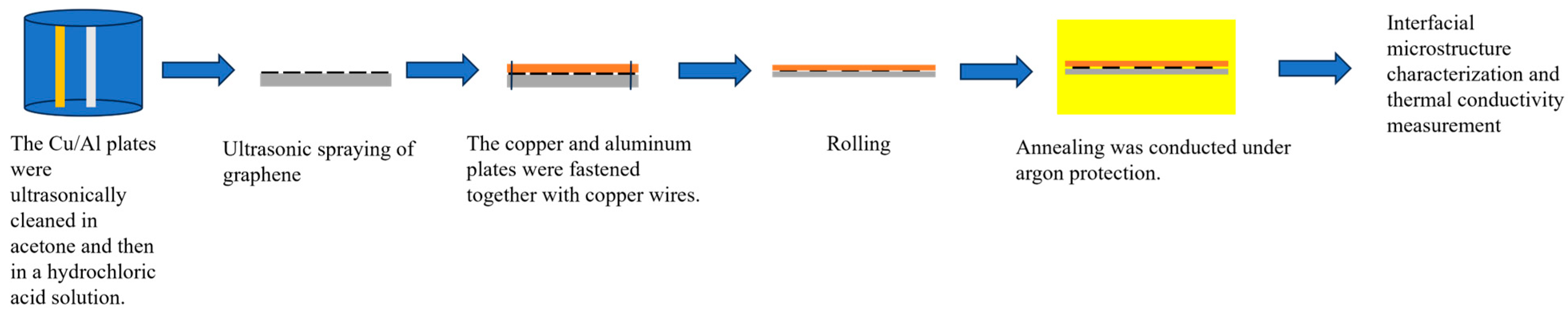 Coatings 15 01468 g001 Coatings 15 01468 g001