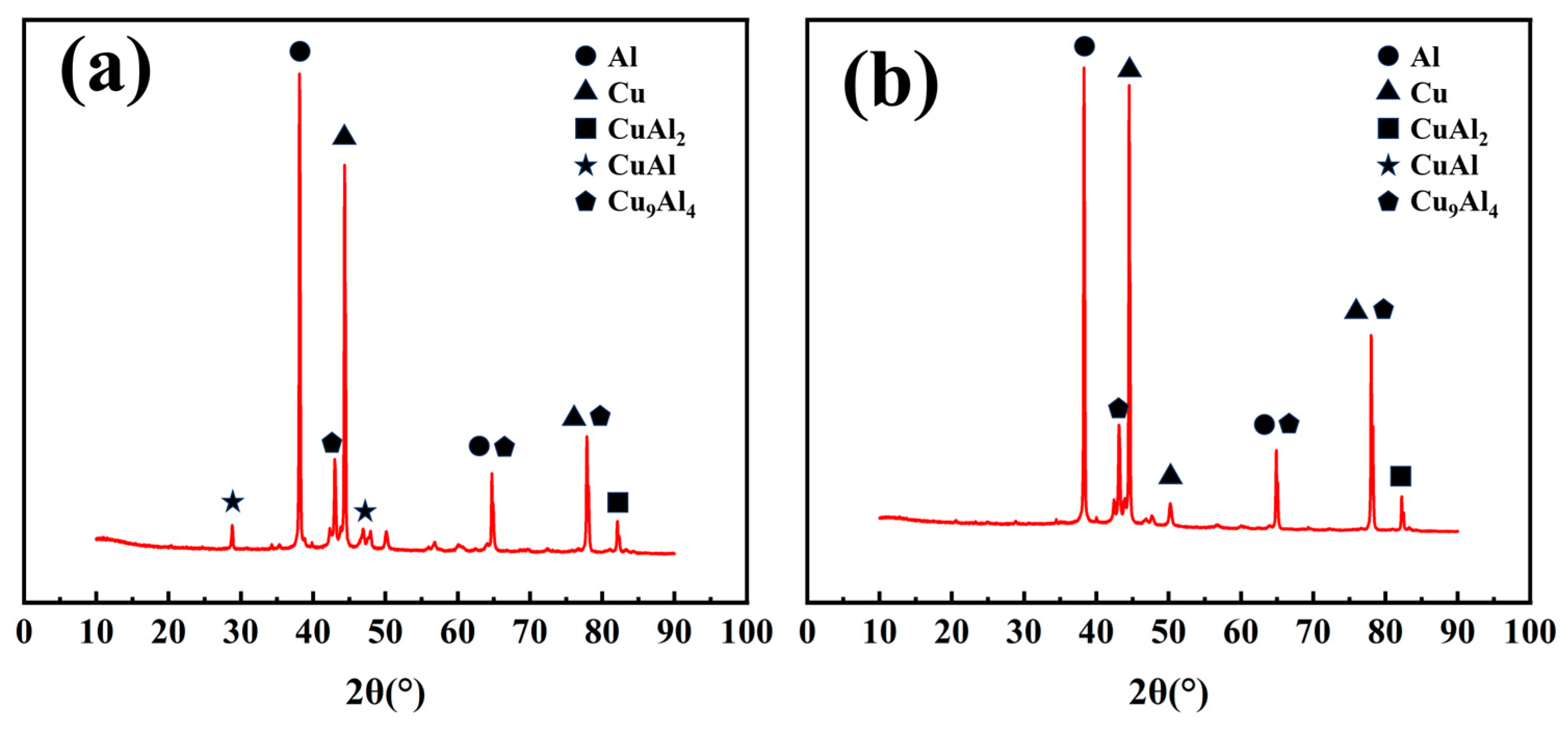 Coatings 15 01468 g005 Coatings 15 01468 g005