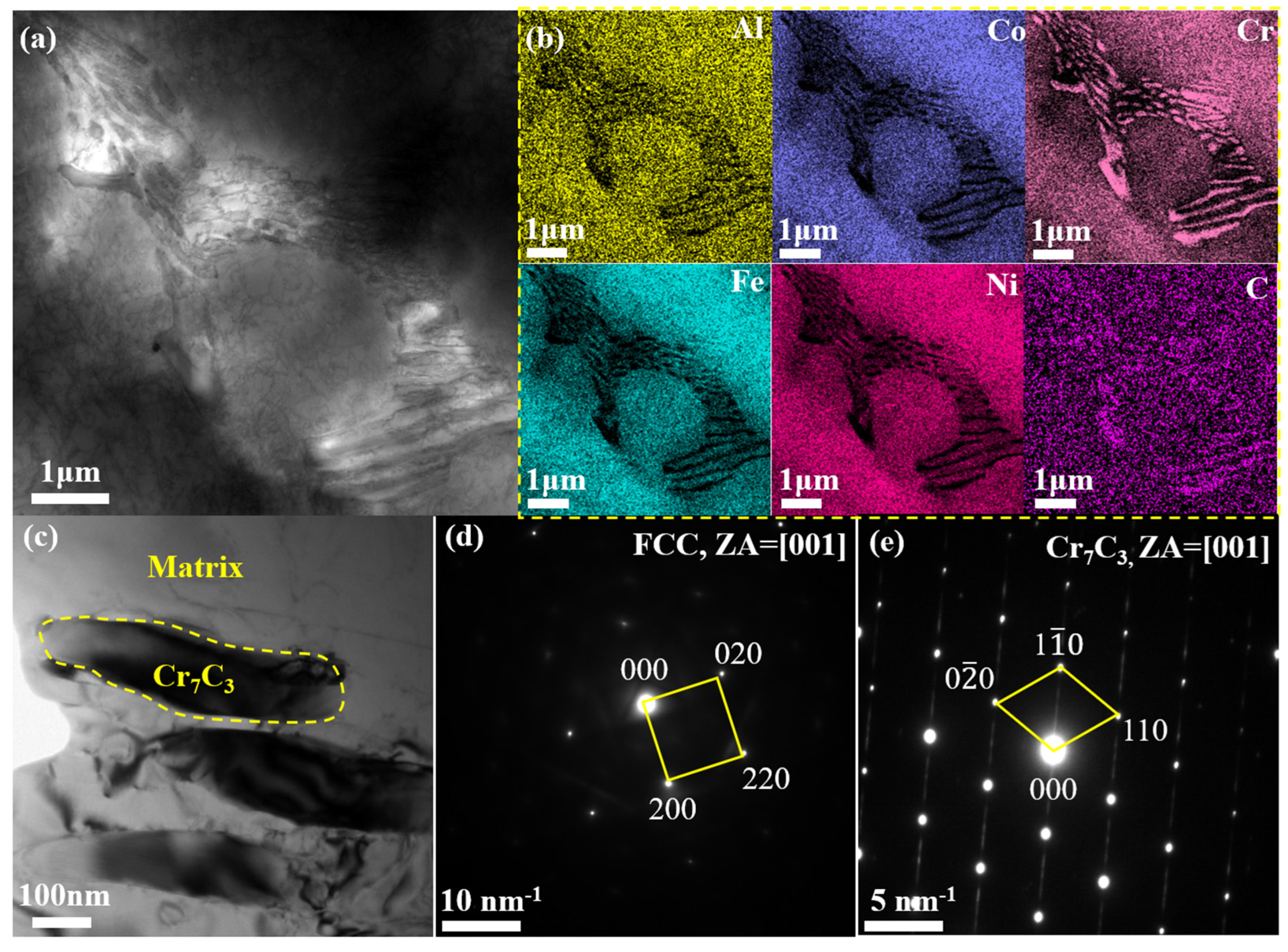Coatings 15 01469 g003 Coatings 15 01469 g003