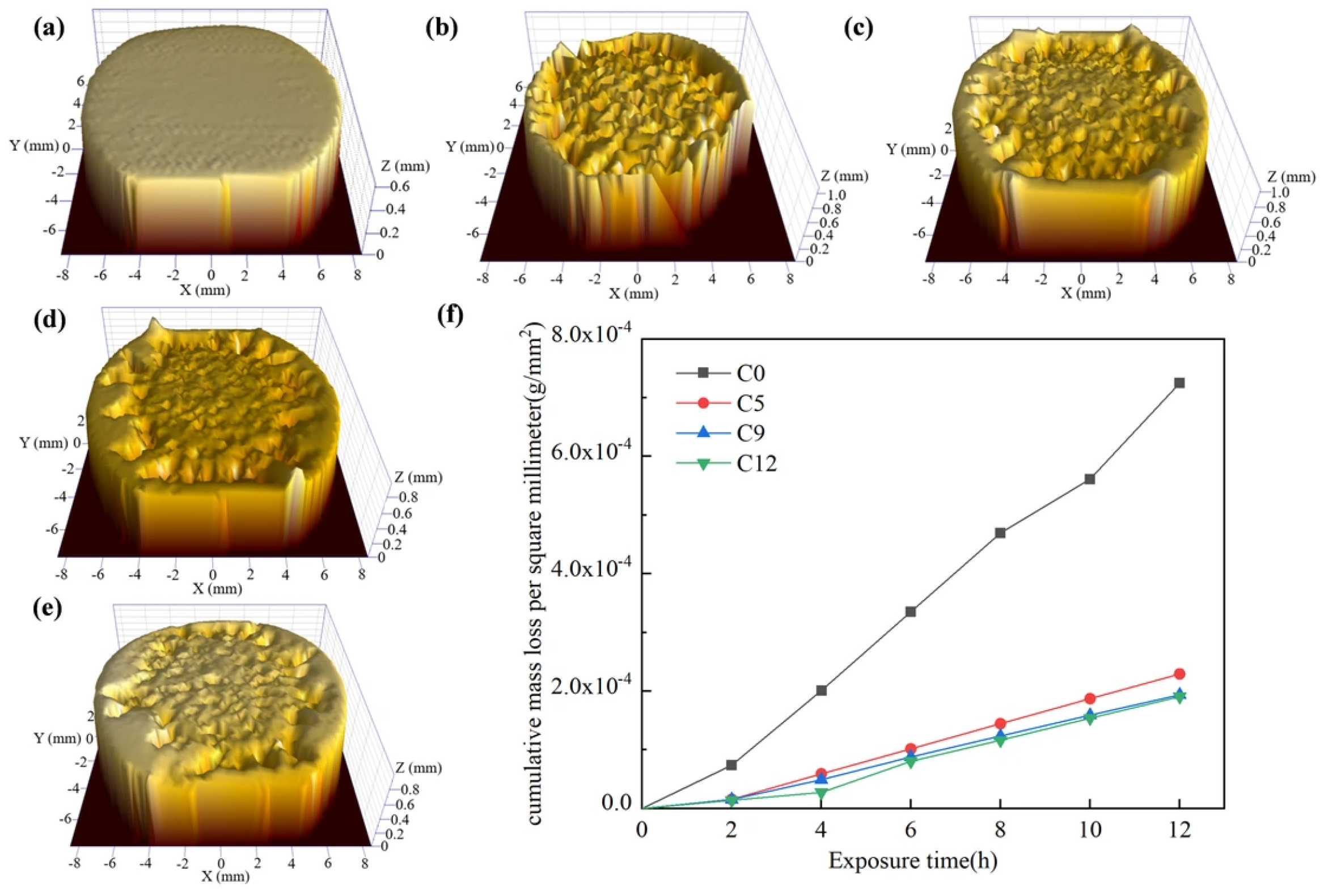 Coatings 15 01469 g004 Coatings 15 01469 g004