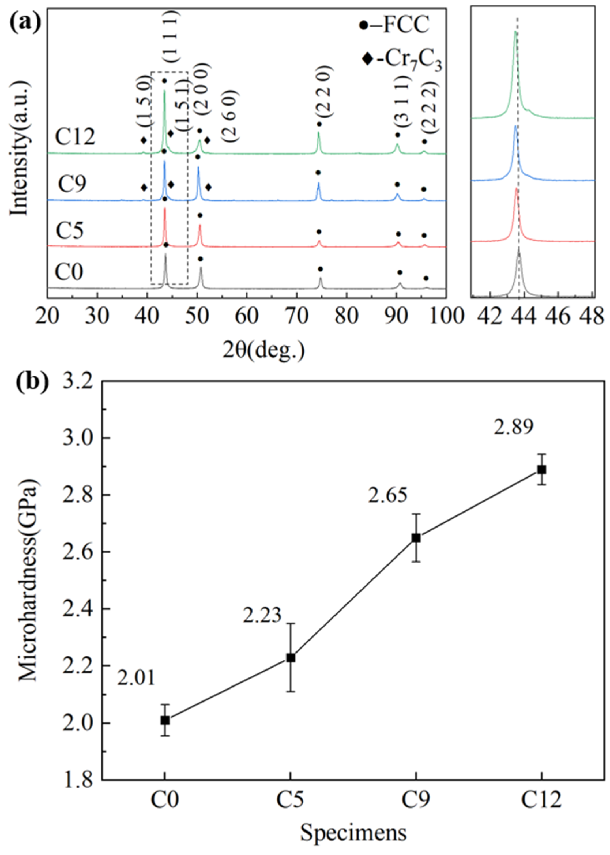 Coatings 15 01469 g006 Coatings 15 01469 g006