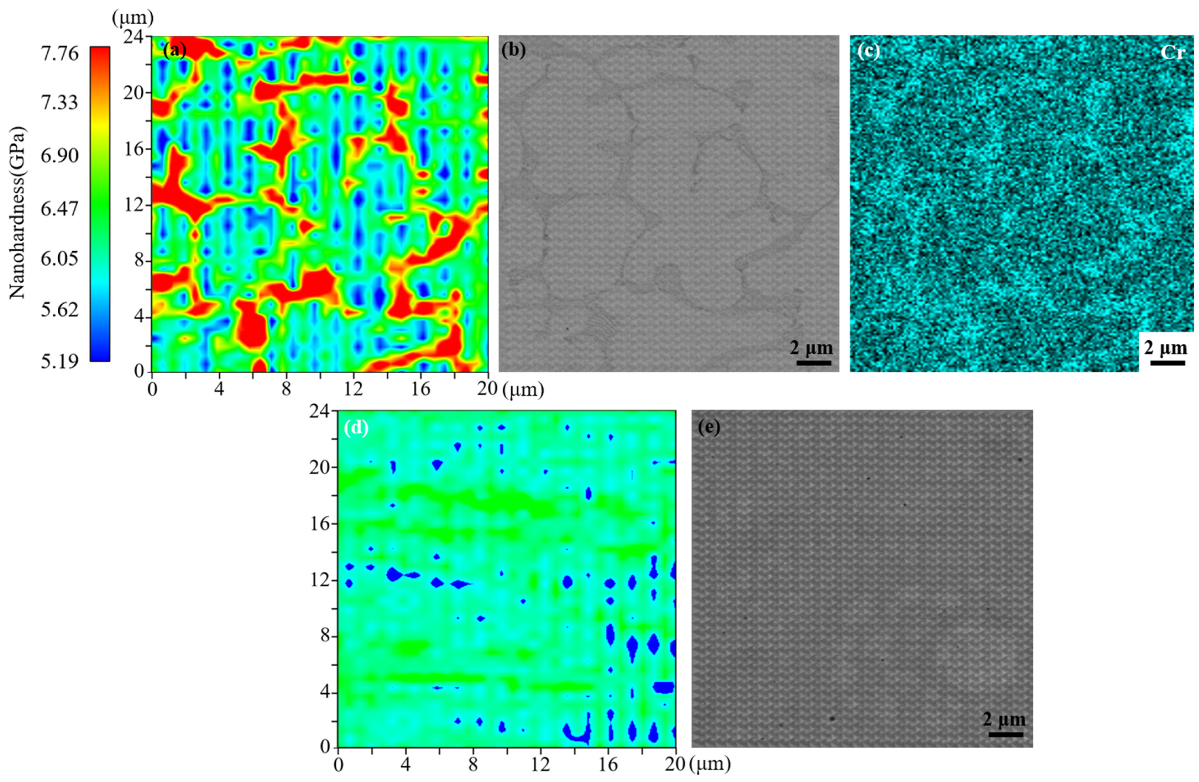 Coatings 15 01469 g007 Coatings 15 01469 g007