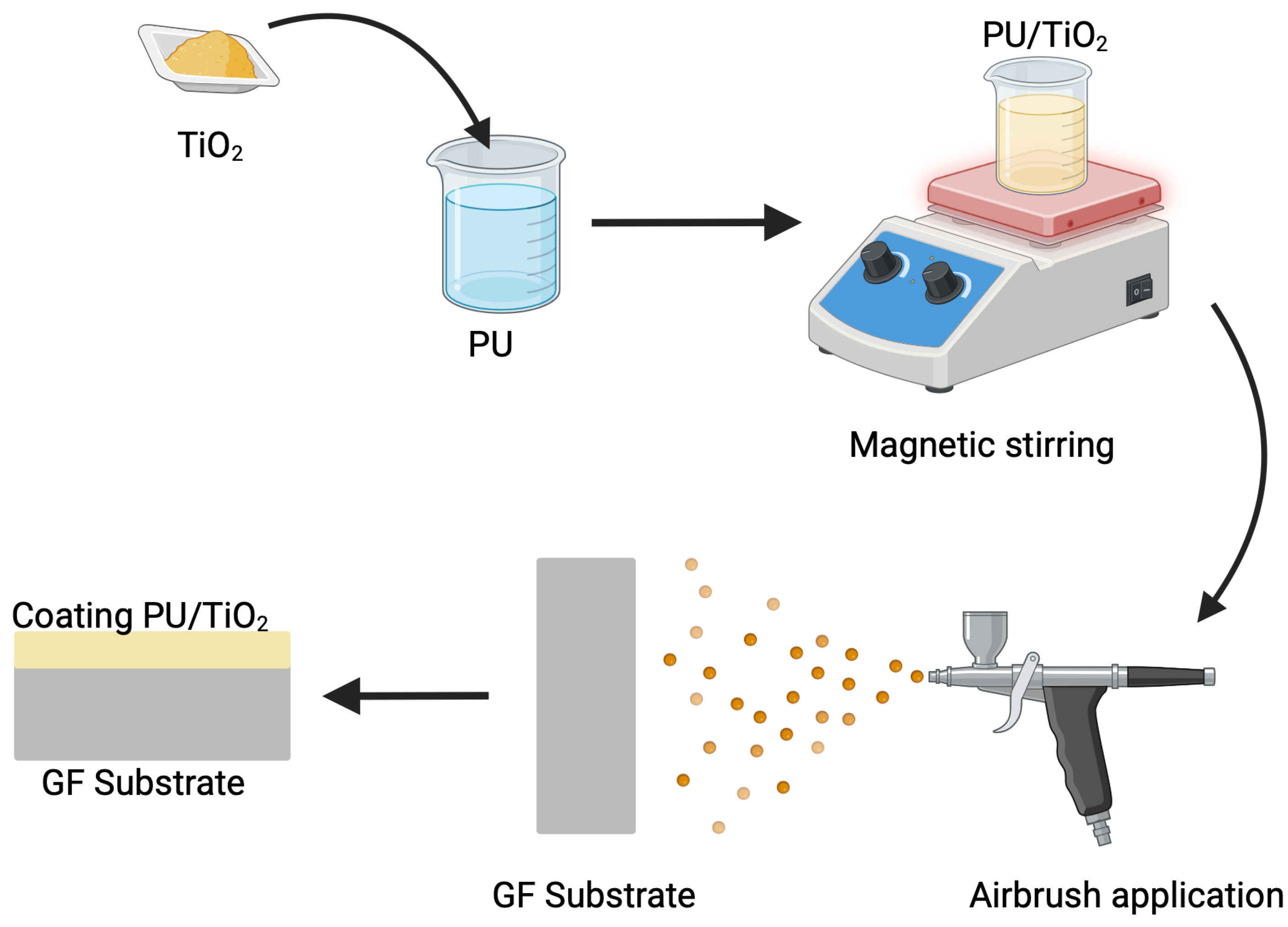 Coatings 15 01476 g002 Coatings 15 01476 g002
