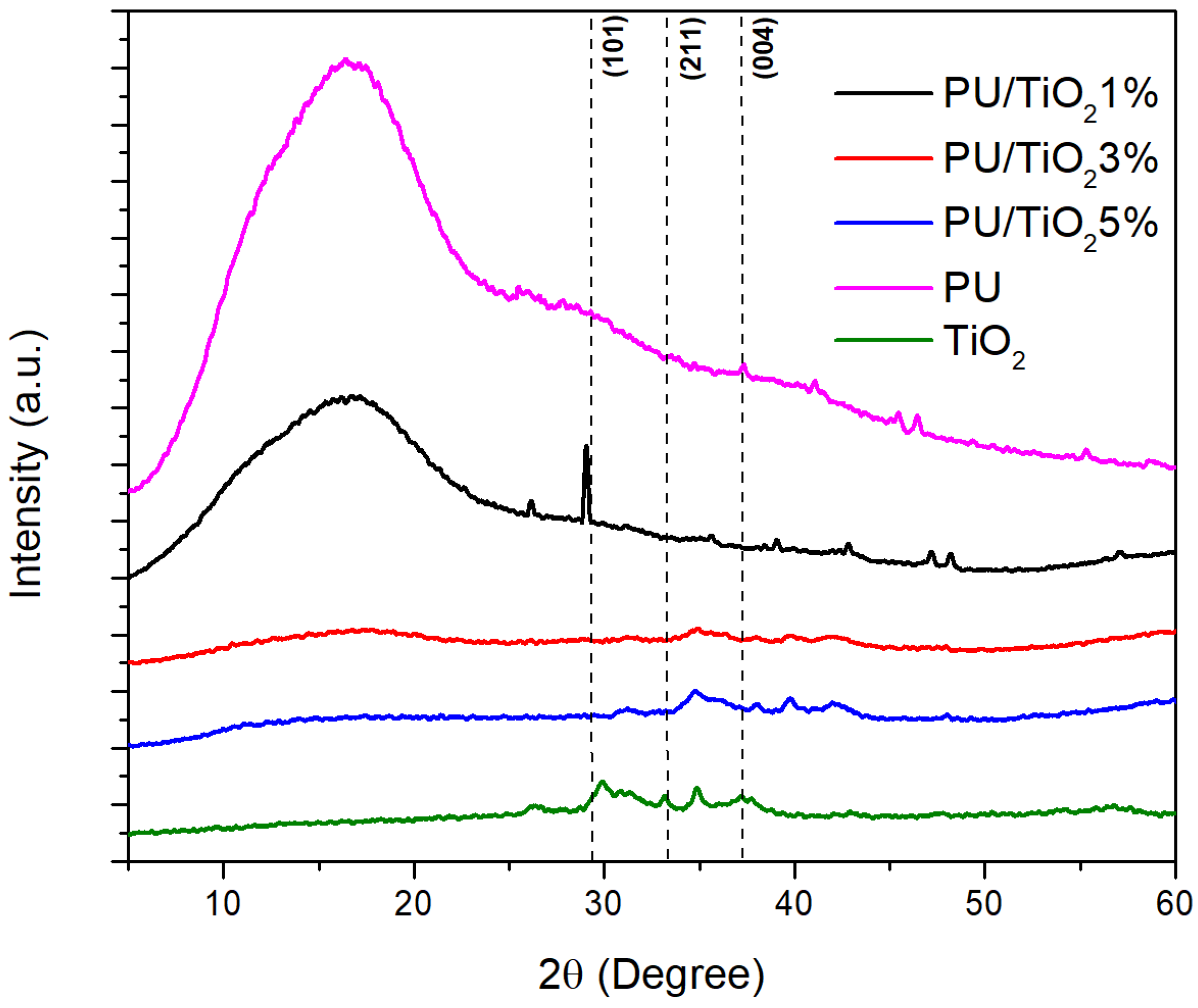 Coatings 15 01476 g004 Coatings 15 01476 g004