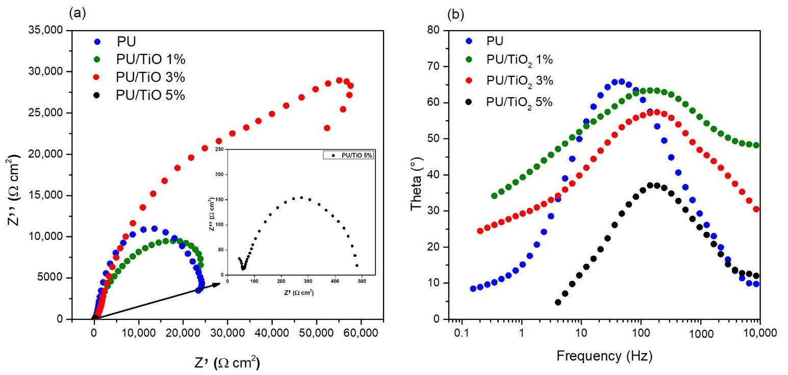 Coatings 15 01476 g008 Coatings 15 01476 g008
