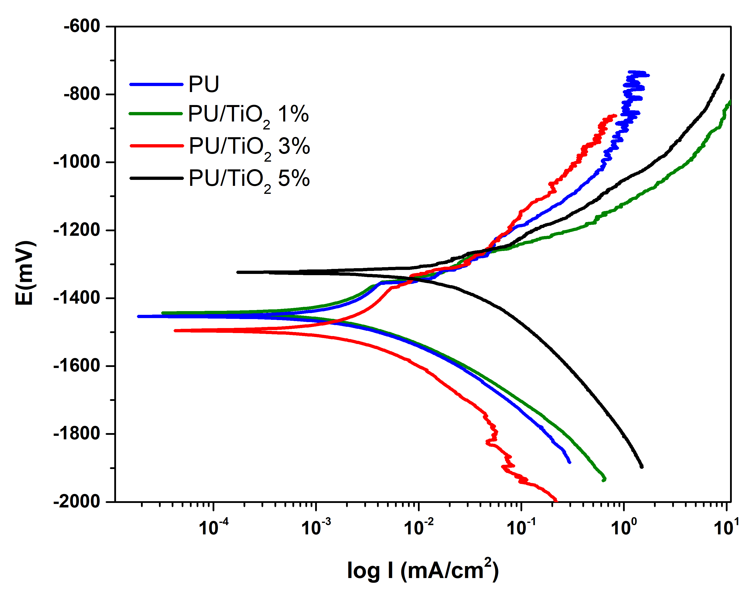 Coatings 15 01476 g009 Coatings 15 01476 g009