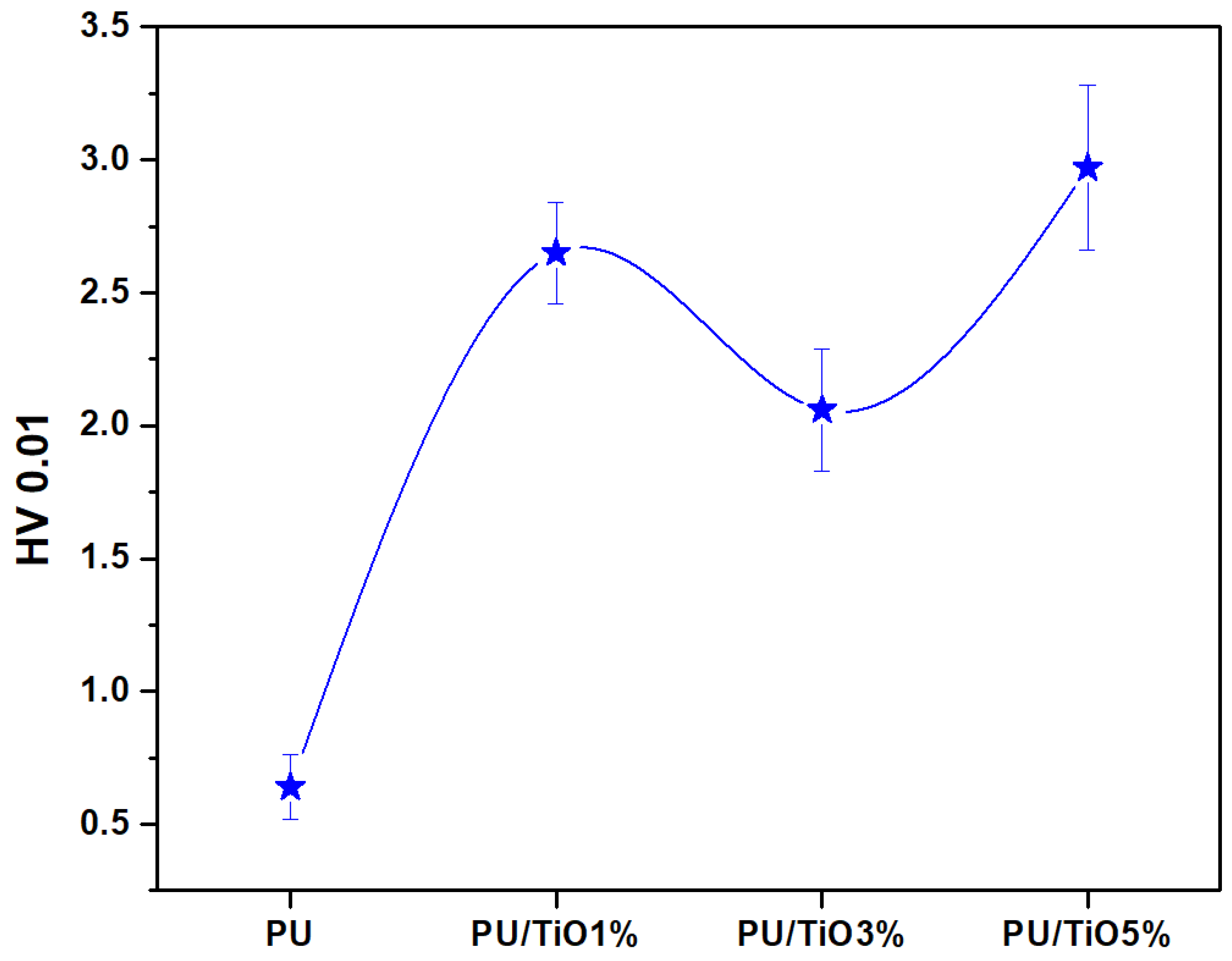 Coatings 15 01476 g011 Coatings 15 01476 g011