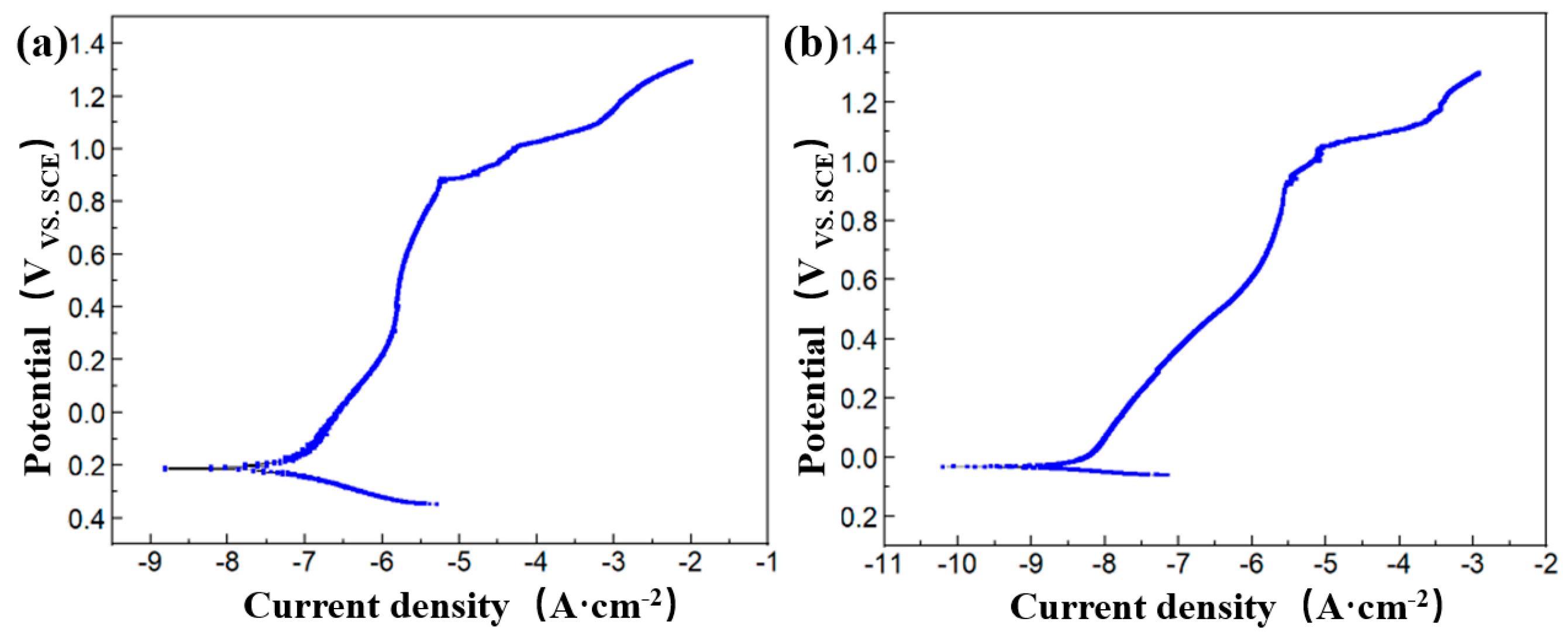 Coatings 15 01477 g002