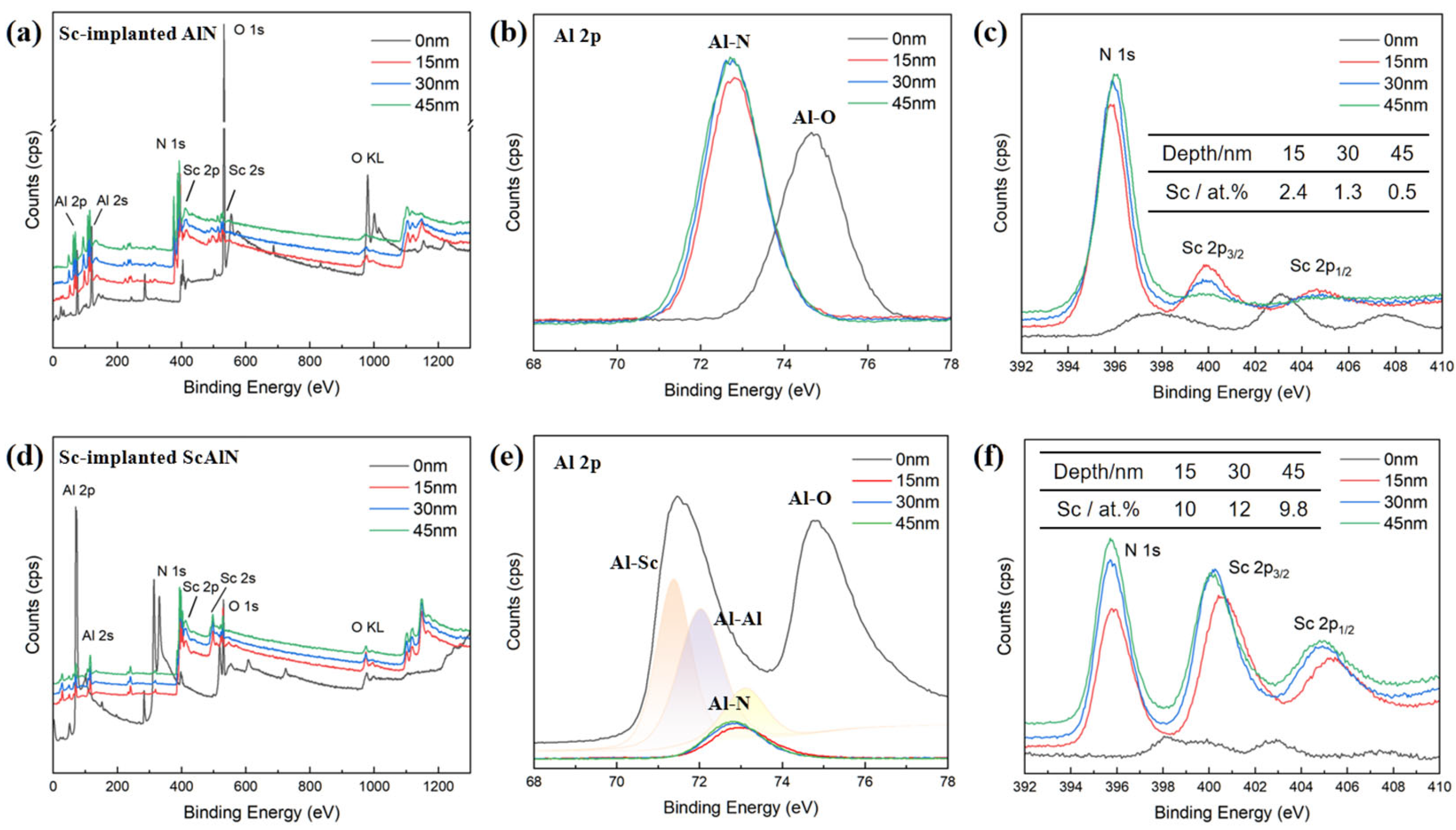 Coatings 15 01481 g002 Coatings 15 01481 g002