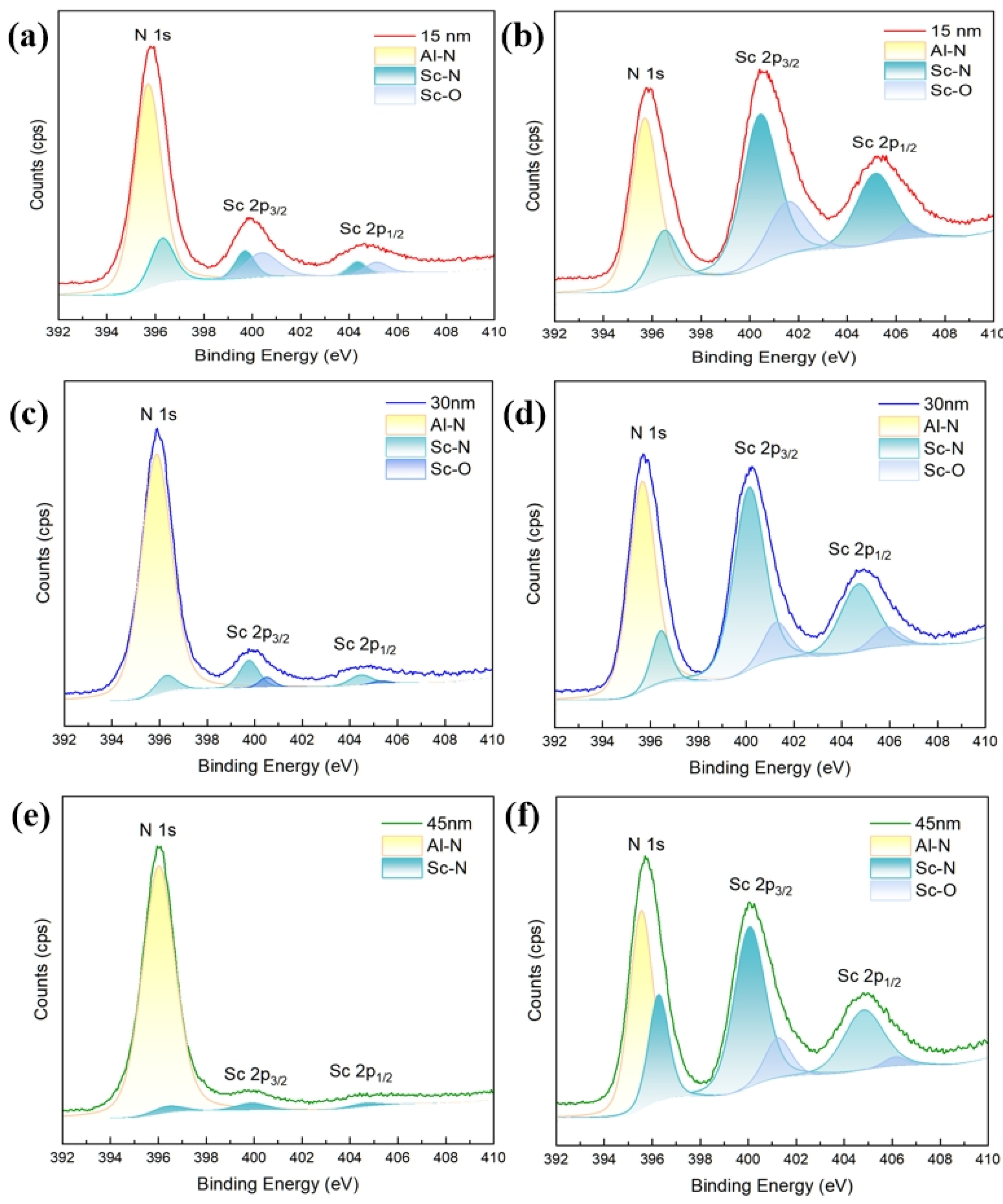 Coatings 15 01481 g003 Coatings 15 01481 g003