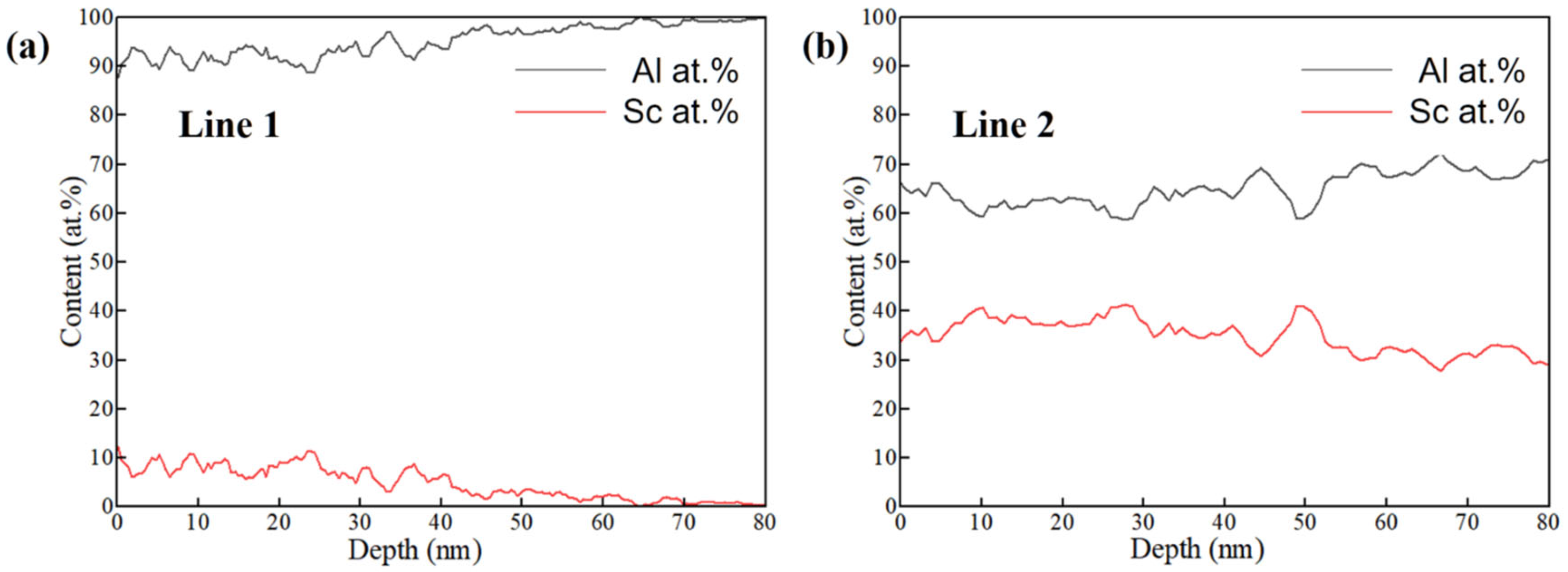 Coatings 15 01481 g005 Coatings 15 01481 g005