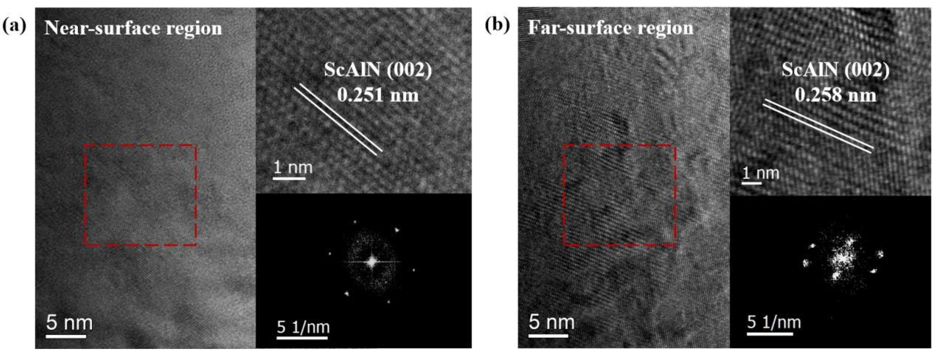 Coatings 15 01481 g006 Coatings 15 01481 g006