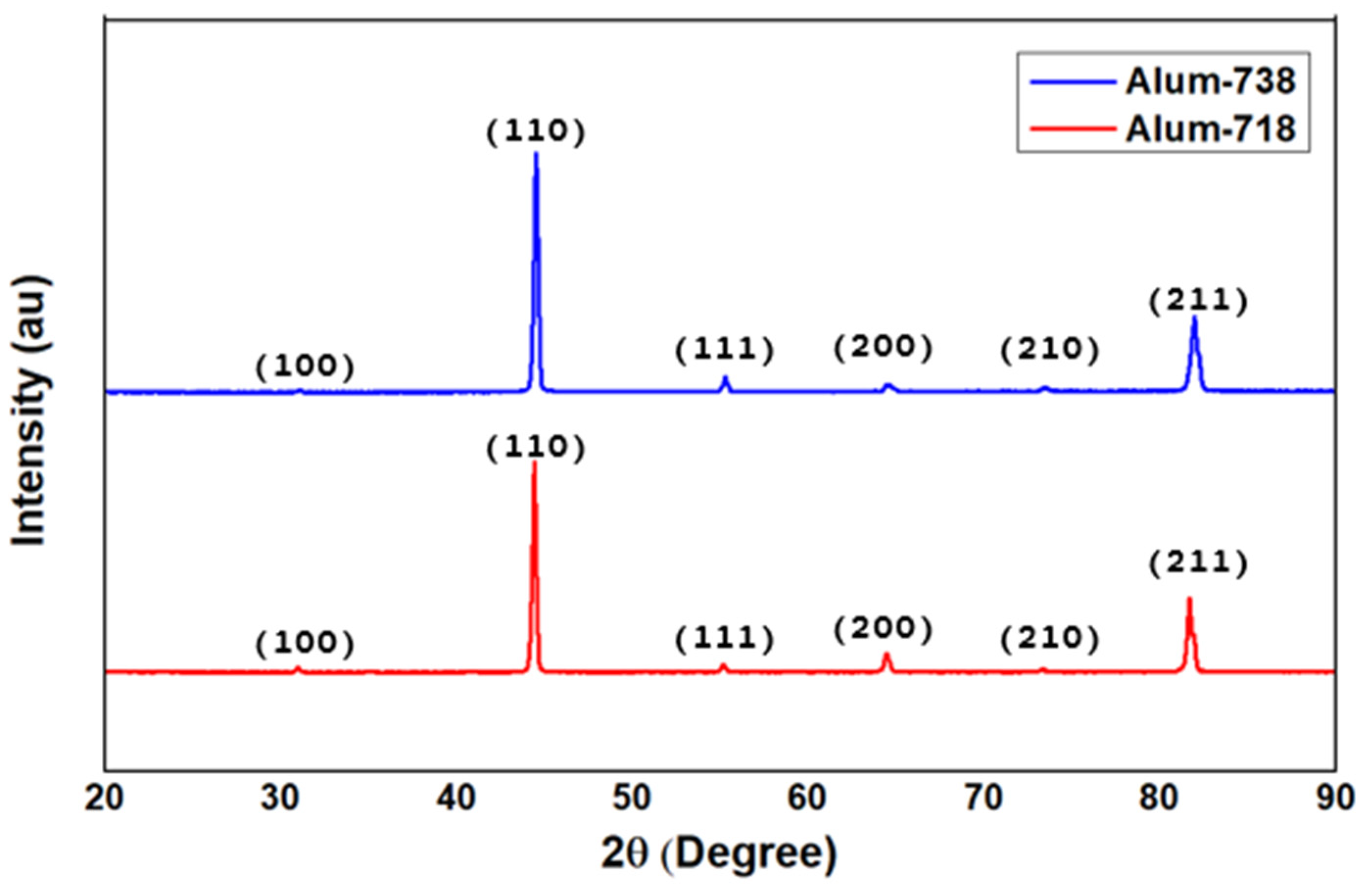 Coatings 15 01482 g002