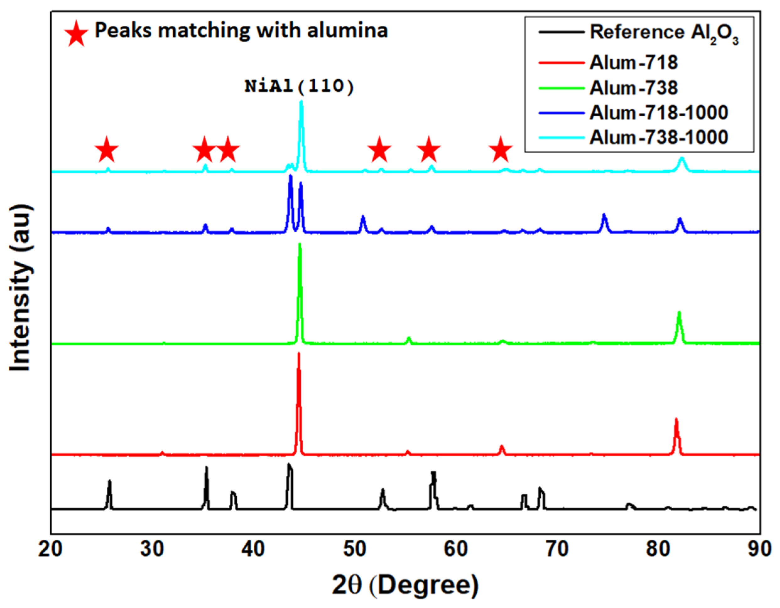 Coatings 15 01482 g004