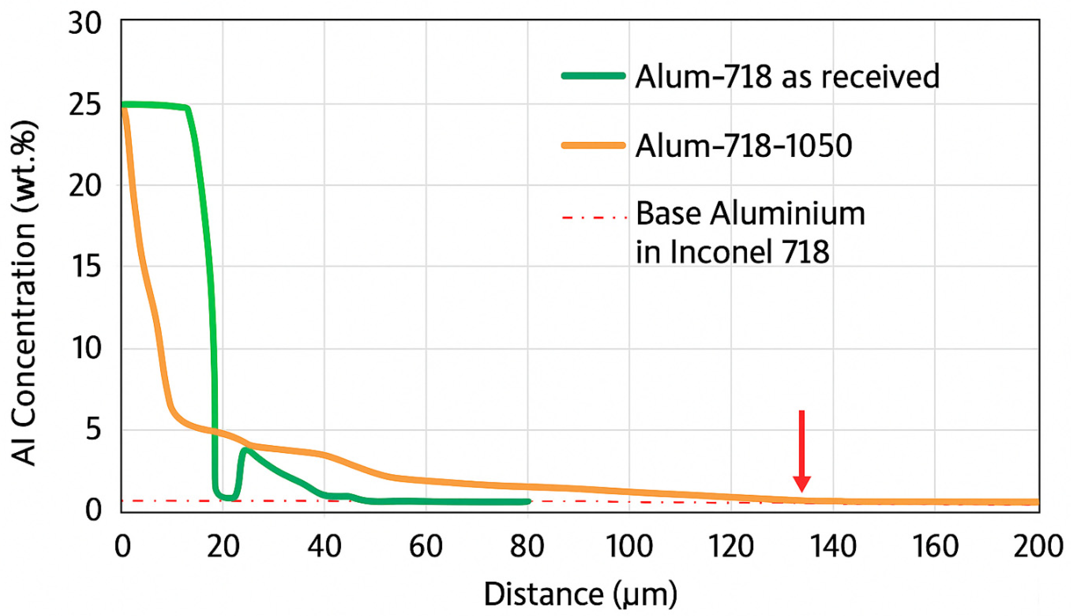 Coatings 15 01482 g008