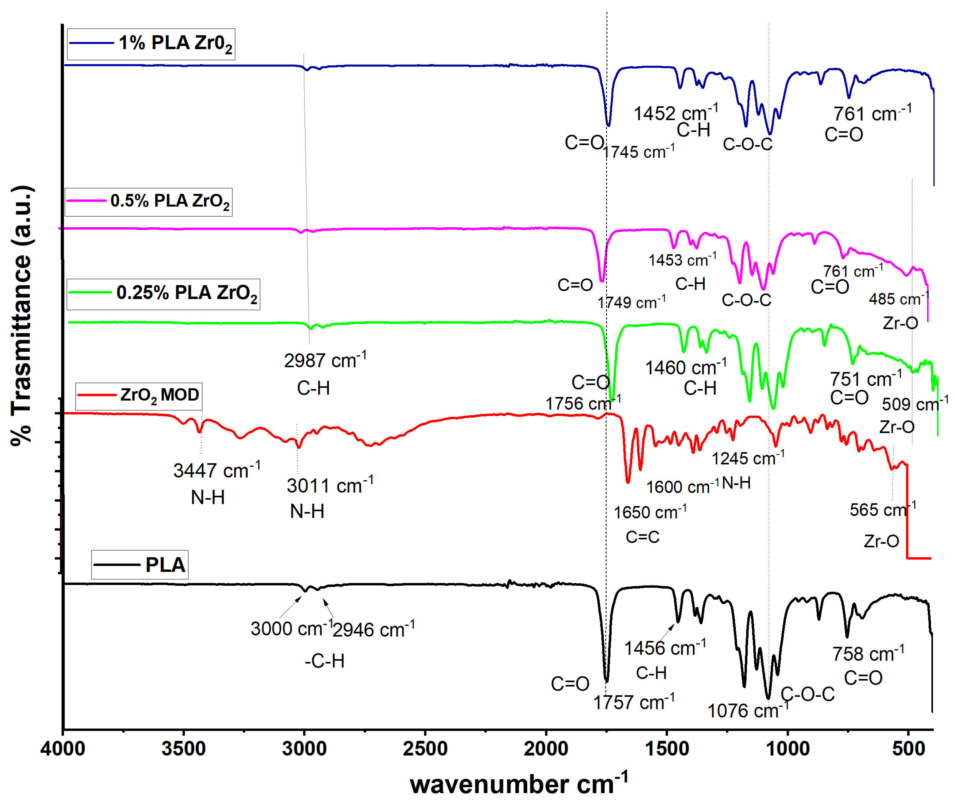 Coatings 15 01484 g002