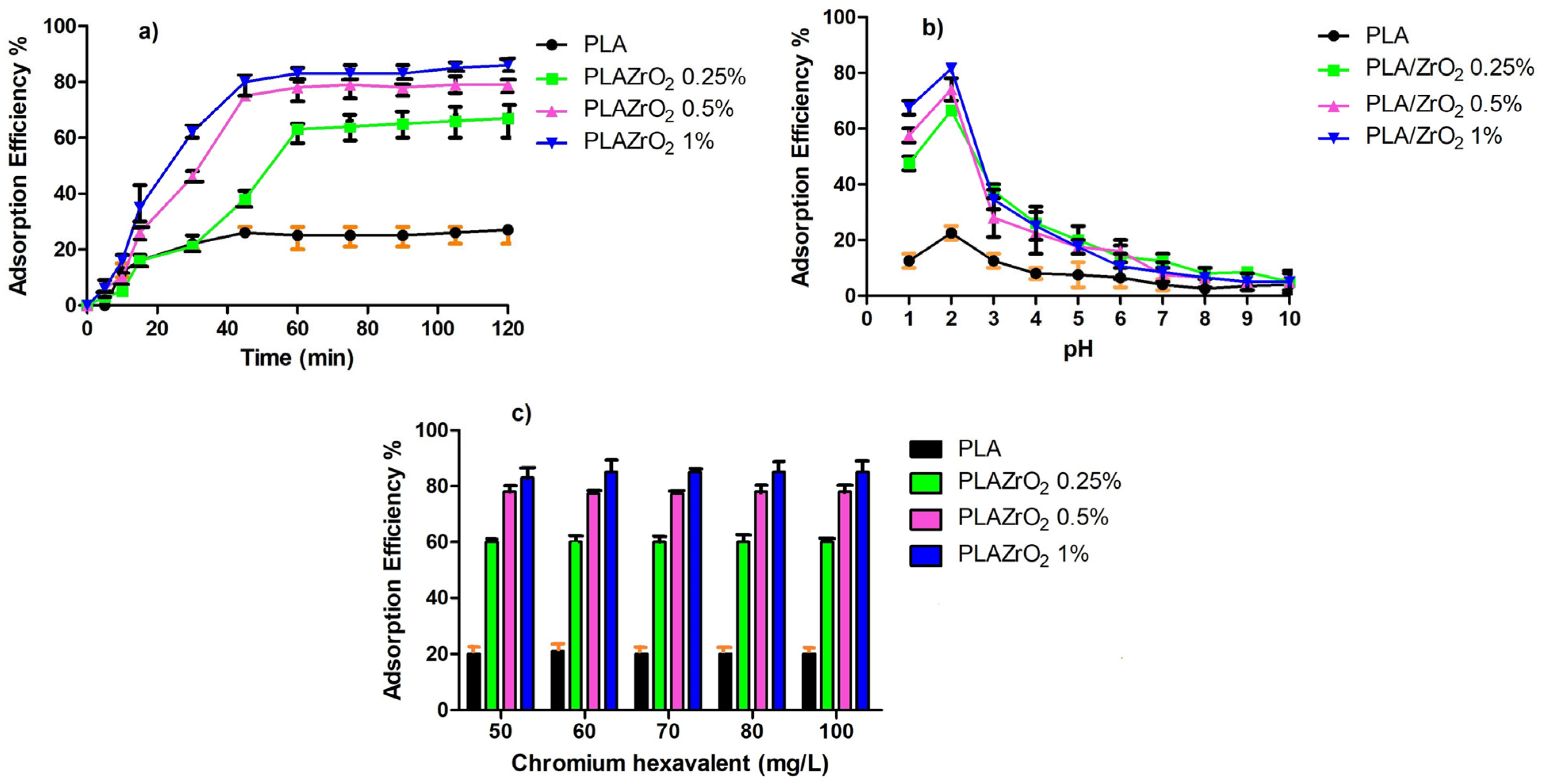 Coatings 15 01484 g007