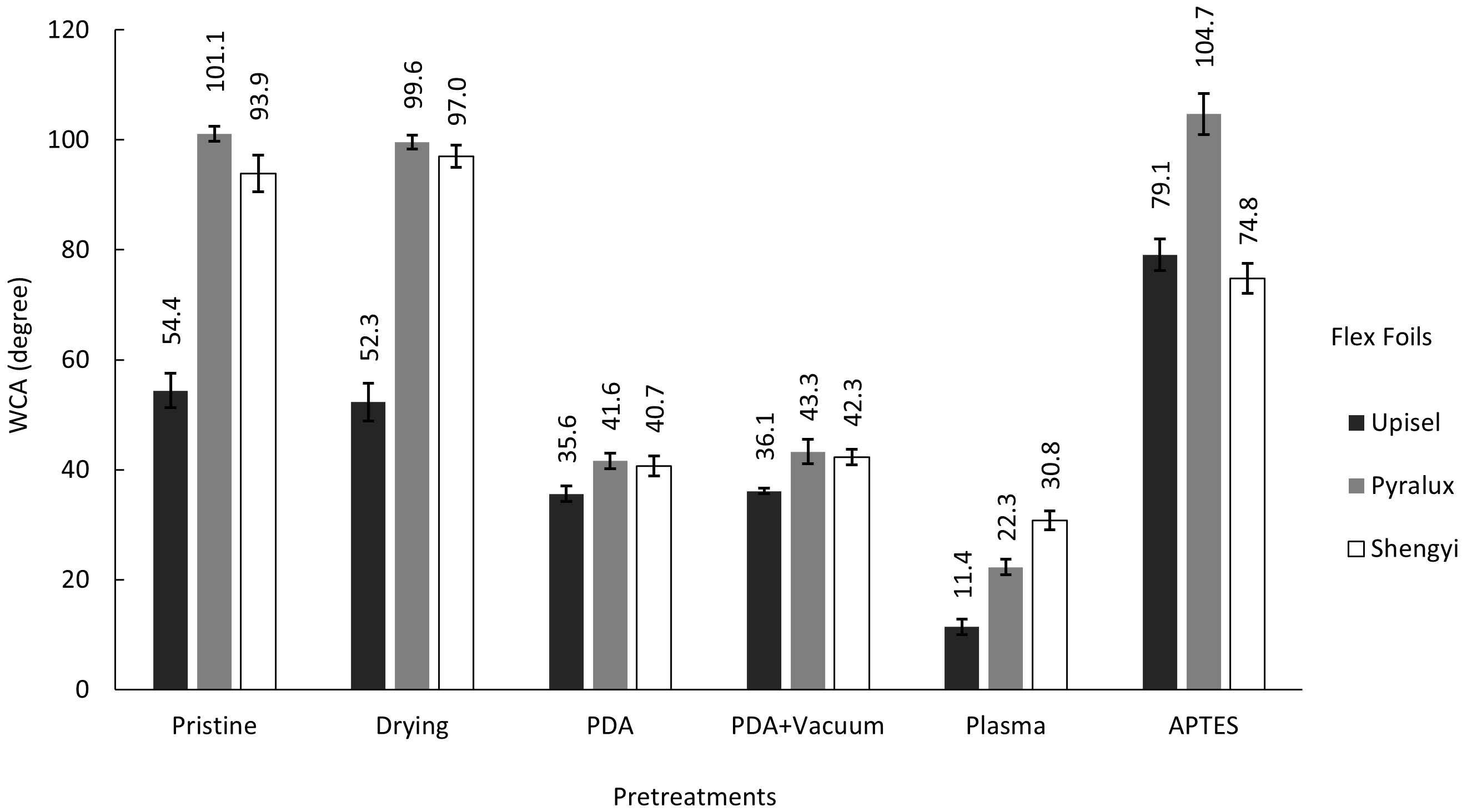 Coatings 15 01489 g006 Coatings 15 01489 g006