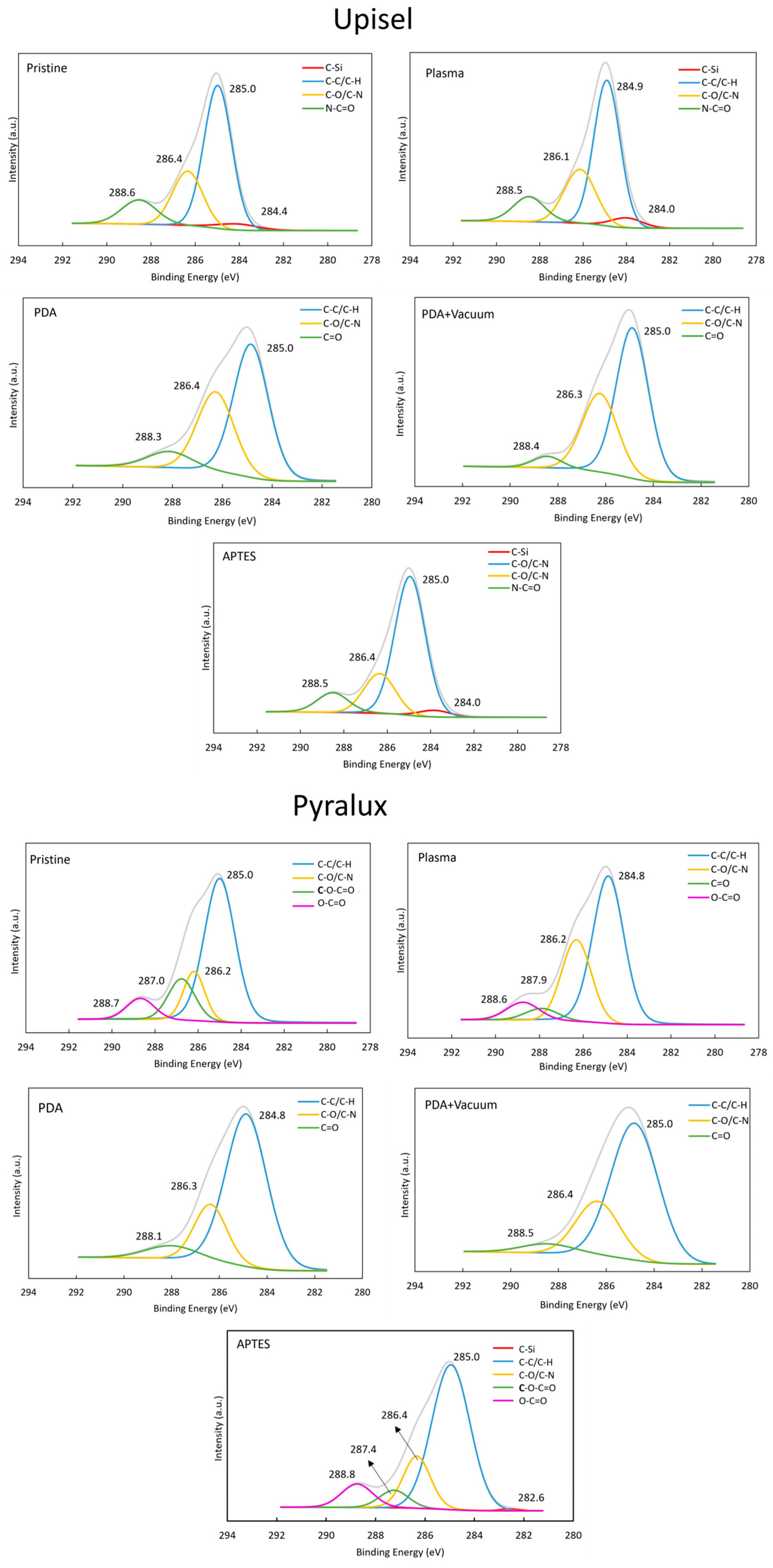 Coatings 15 01489 g008a Coatings 15 01489 g008a