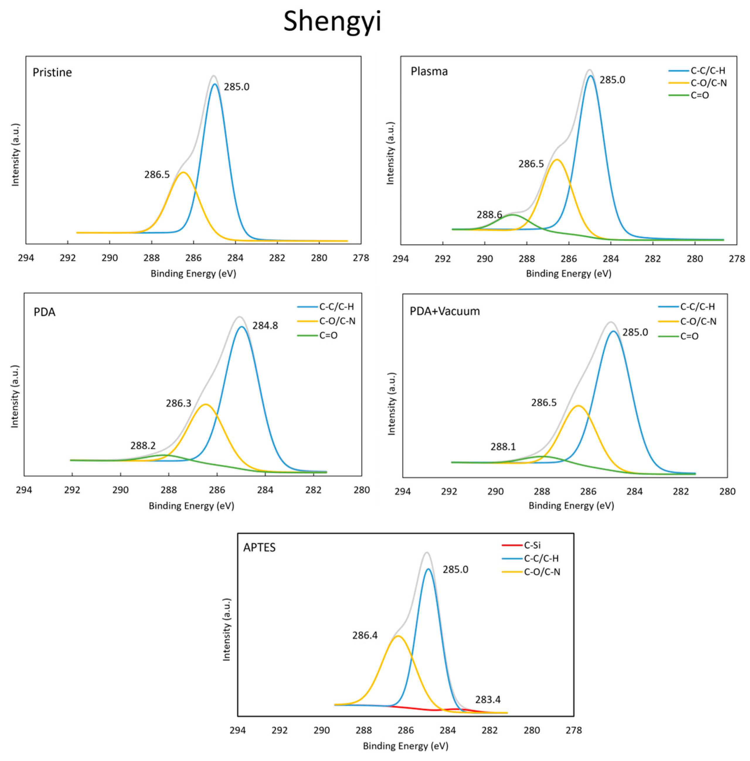 Coatings 15 01489 g008b Coatings 15 01489 g008b