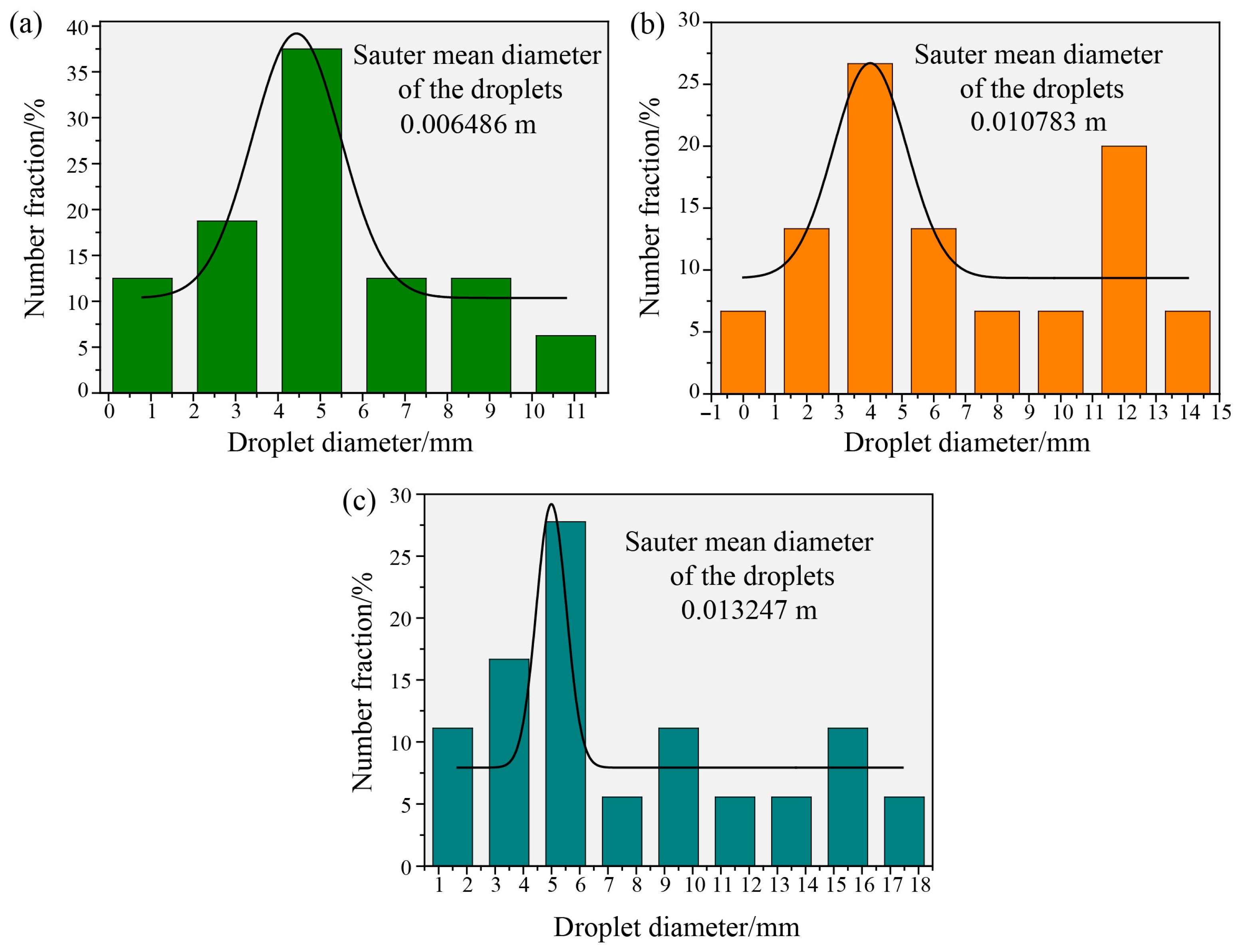 Coatings 15 01490 g009 Coatings 15 01490 g009