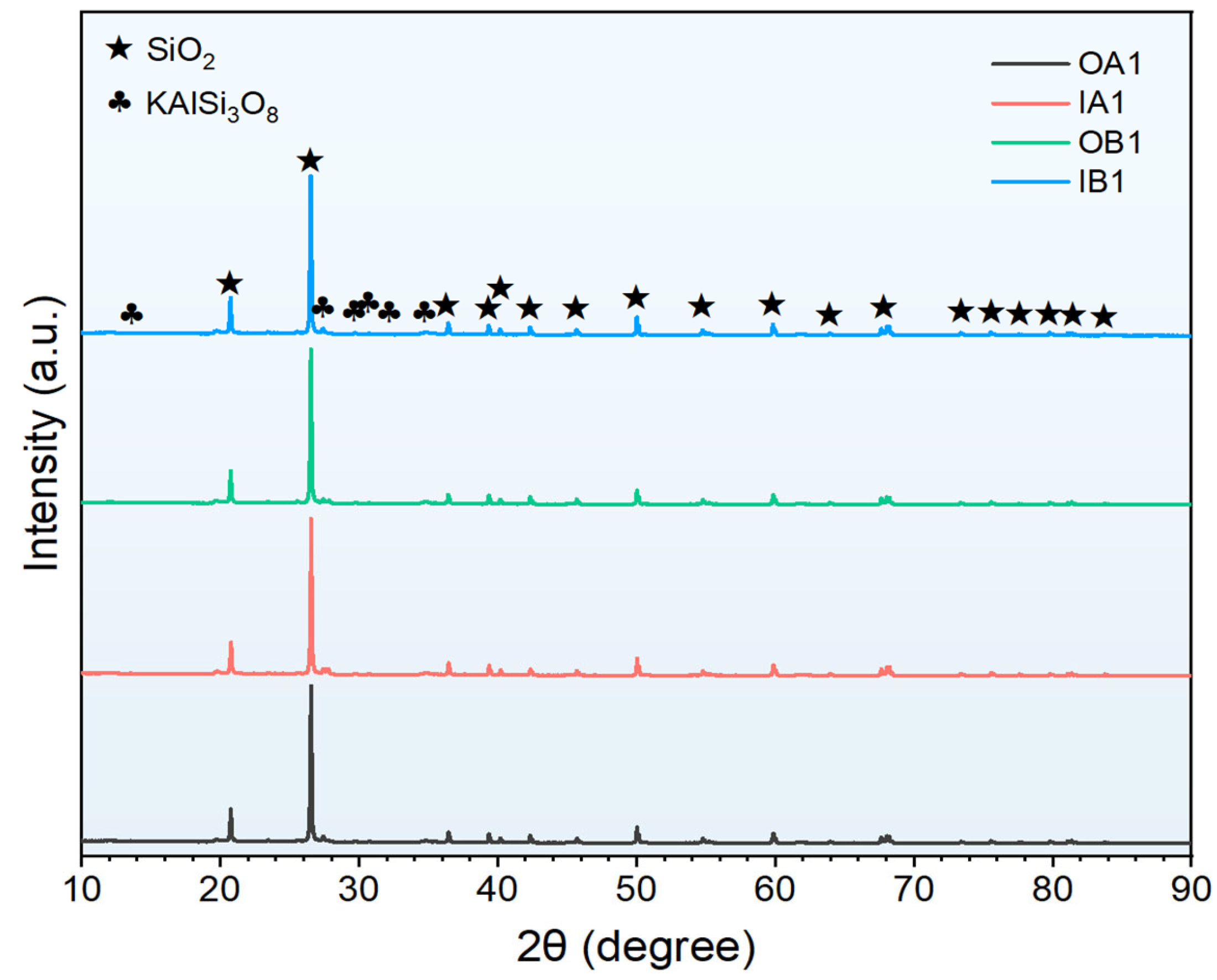 Coatings 15 01491 g023 Coatings 15 01491 g023