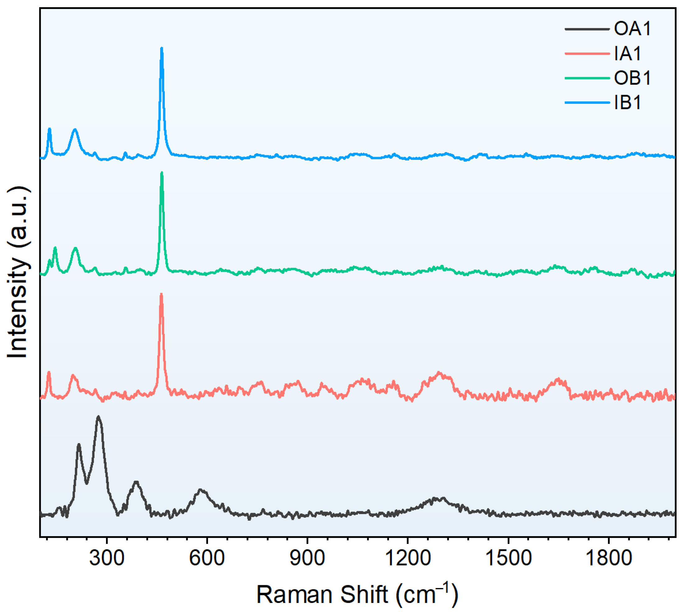 Coatings 15 01491 g026 Coatings 15 01491 g026
