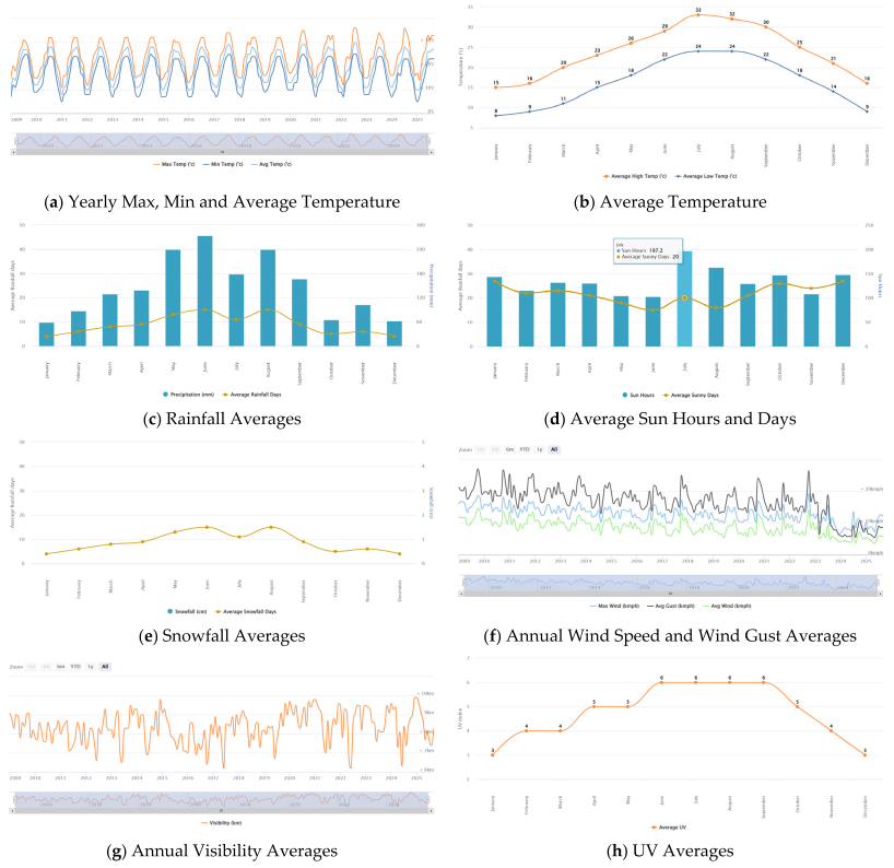 Coatings 15 01491 i001 Coatings 15 01491 i001