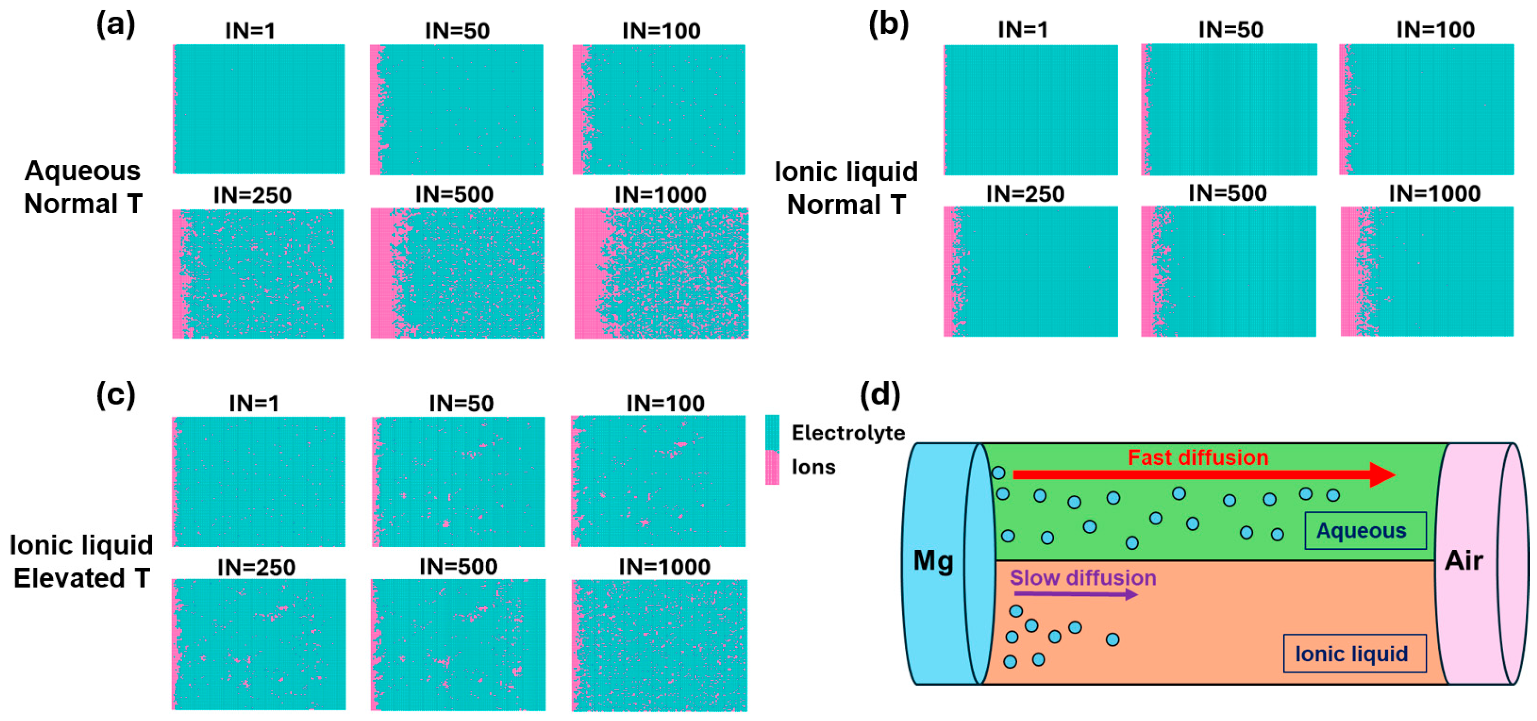Coatings 15 01493 g002