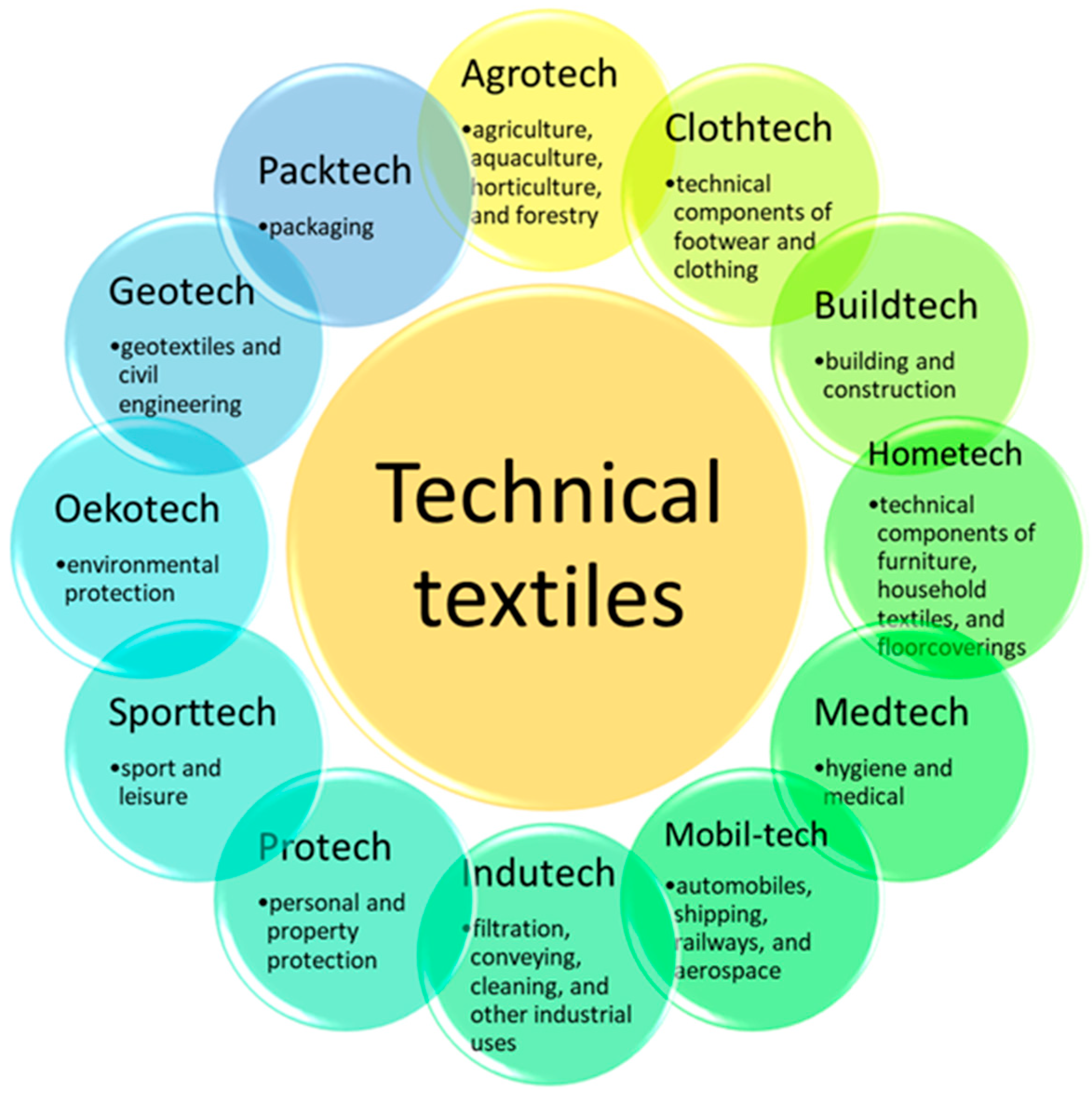 Coatings 15 01494 g001