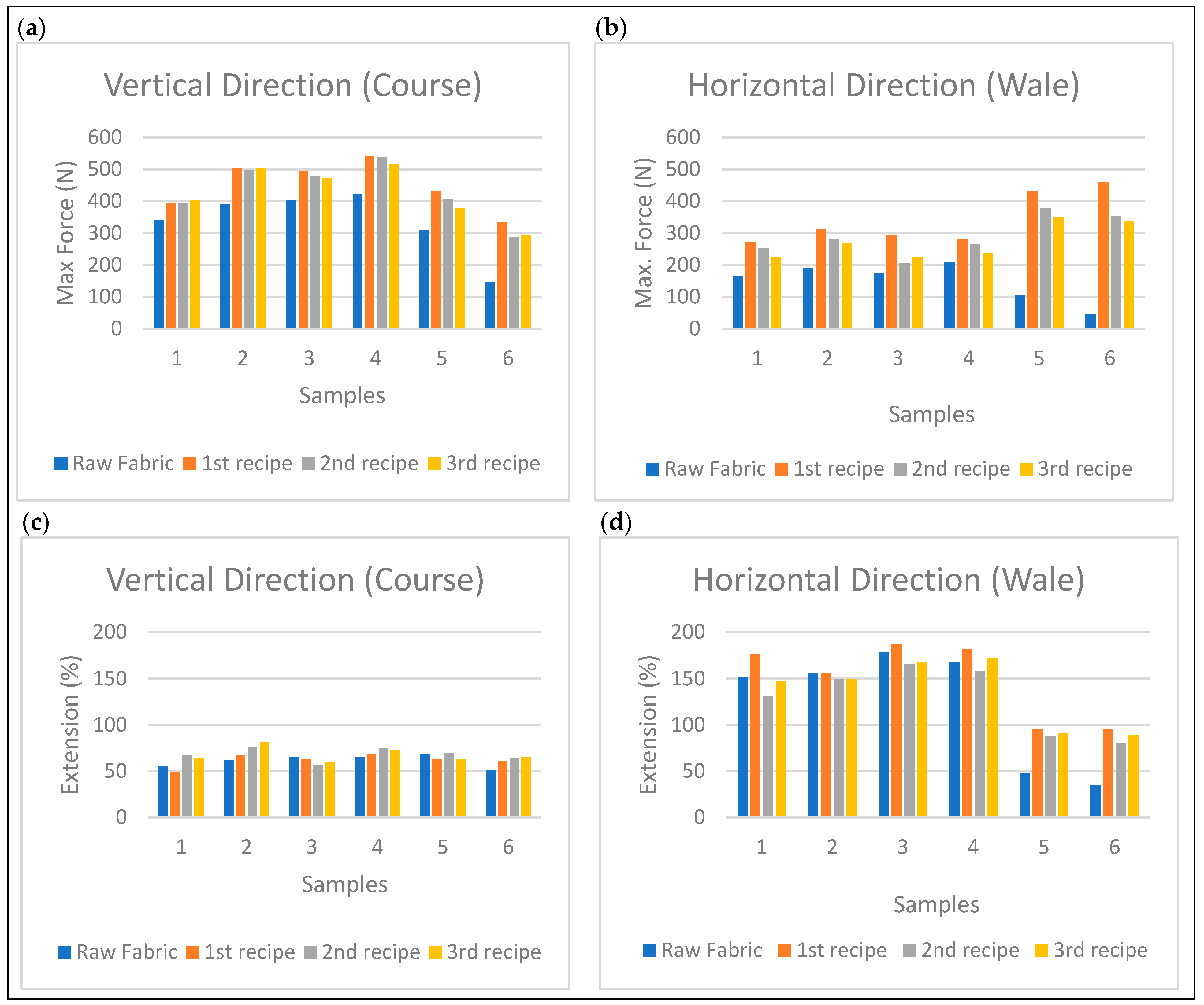 Coatings 15 01494 g003