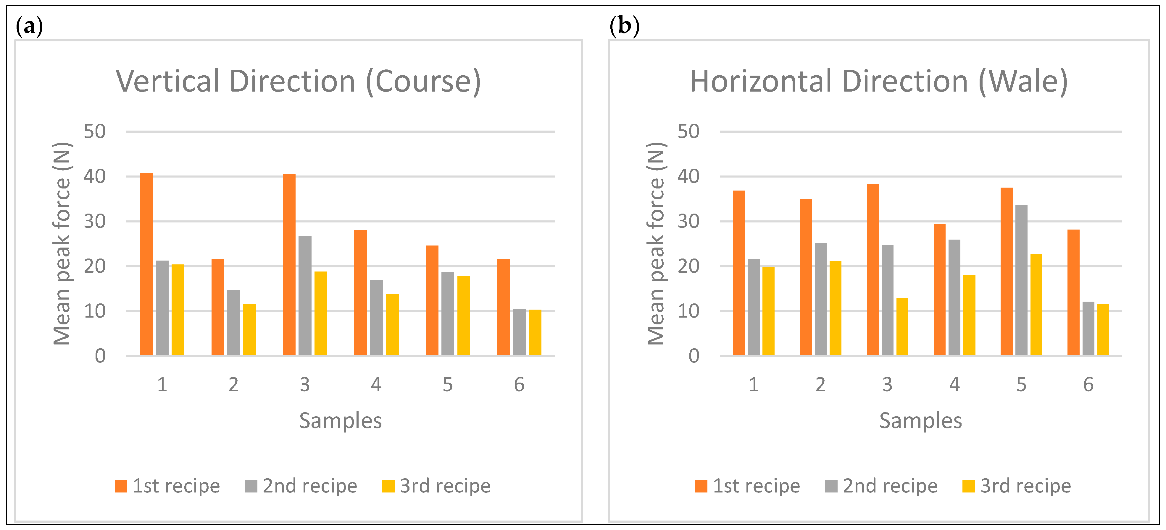 Coatings 15 01494 g004