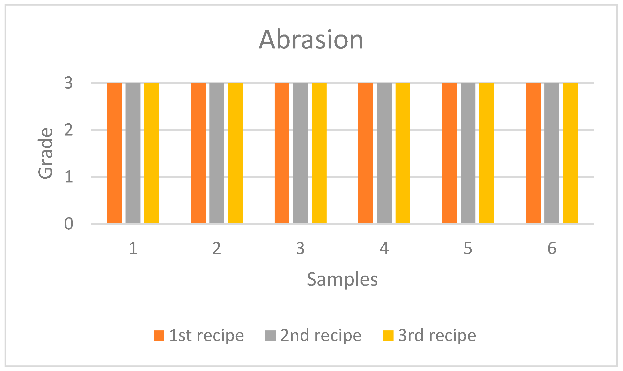 Coatings 15 01494 g005