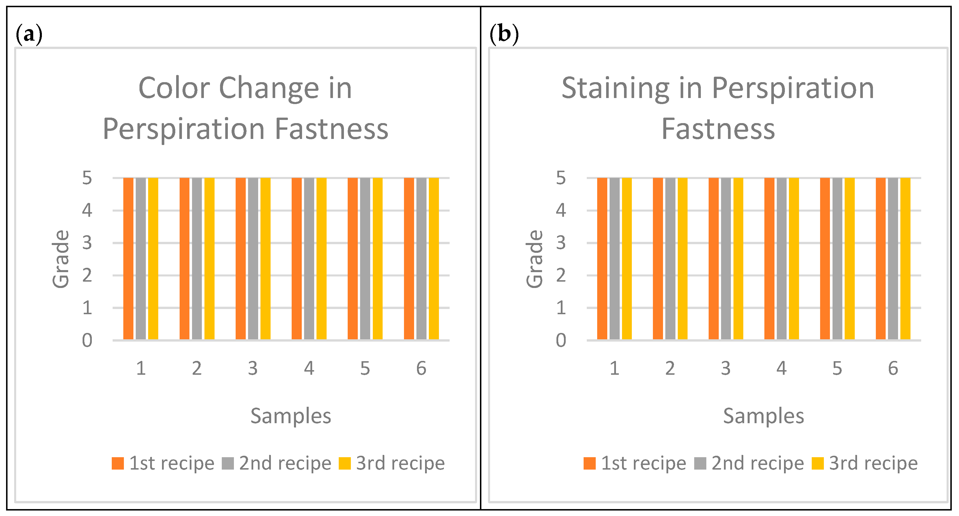 Coatings 15 01494 g007
