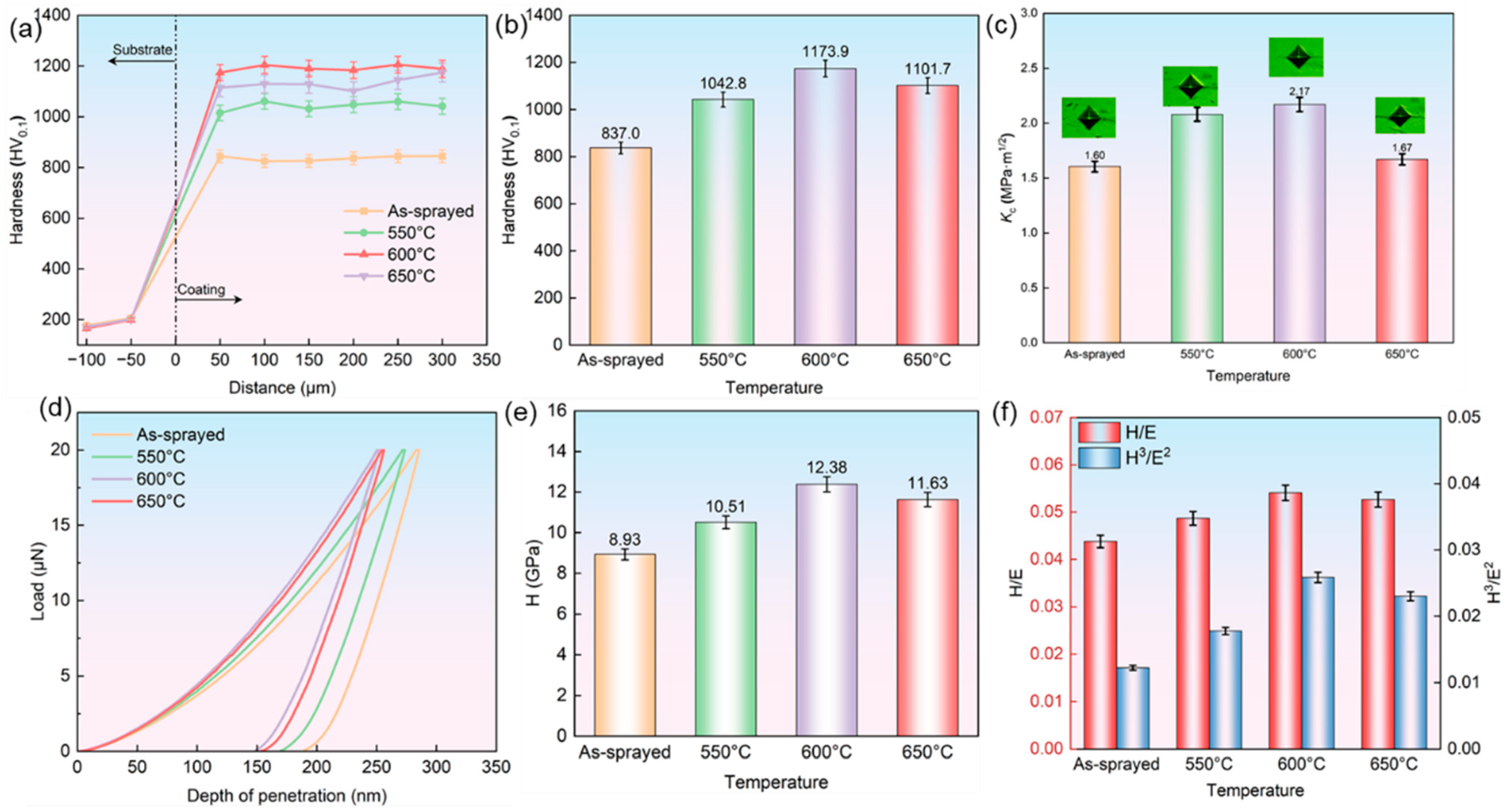 Coatings 15 01497 g003 Coatings 15 01497 g003
