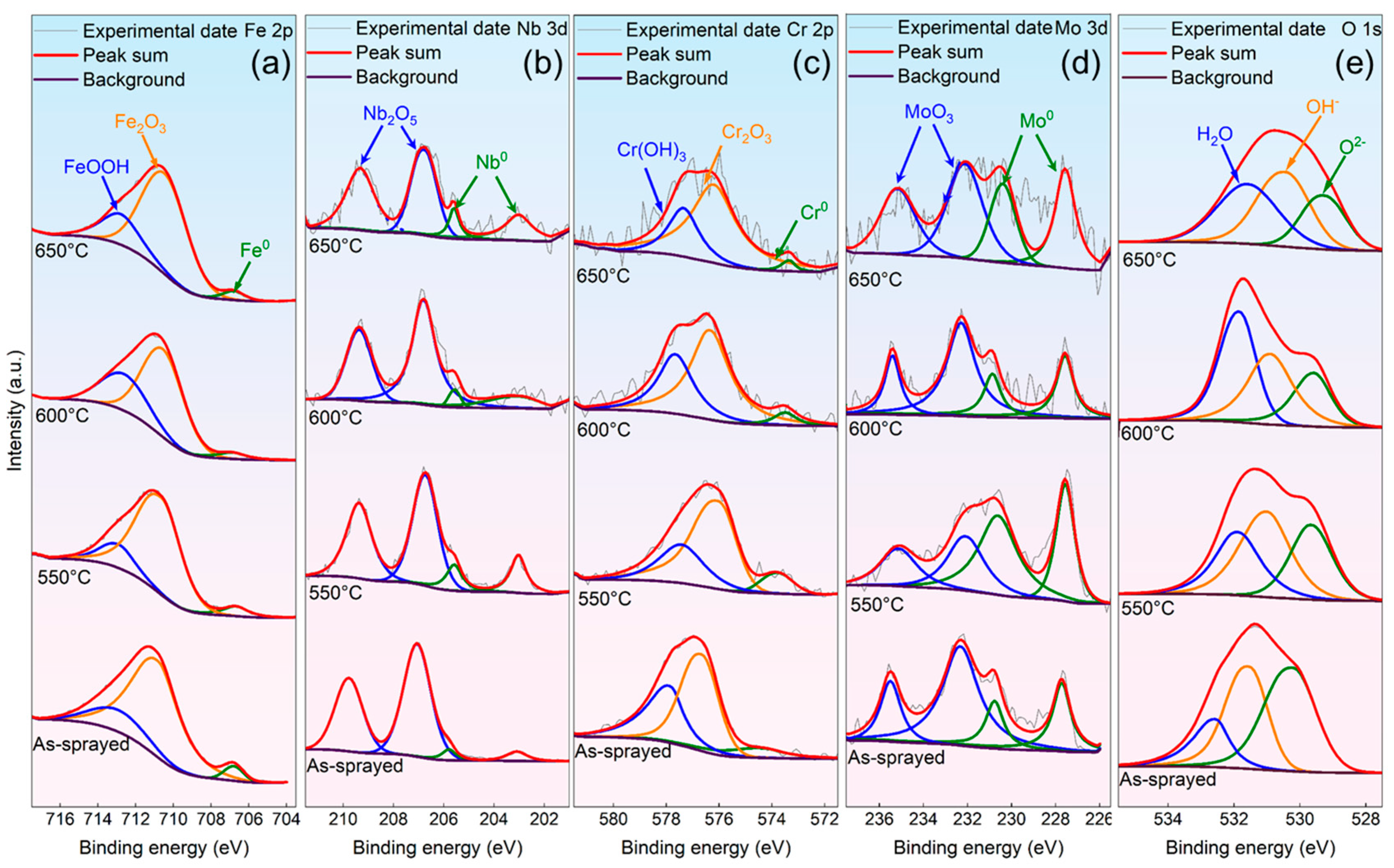 Coatings 15 01497 g006 Coatings 15 01497 g006