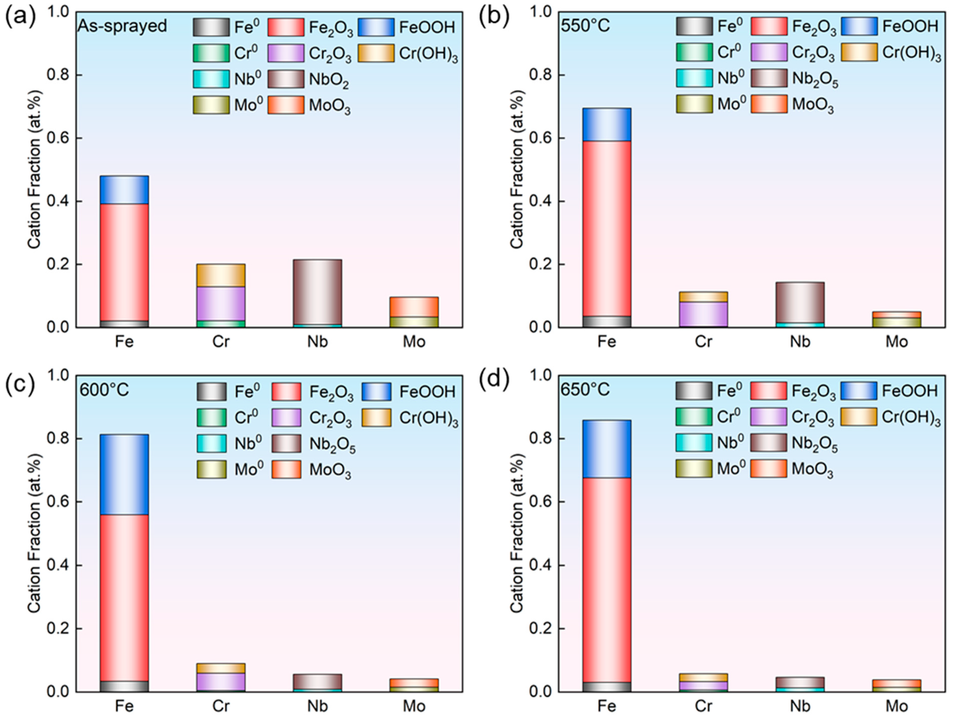 Coatings 15 01497 g007 Coatings 15 01497 g007