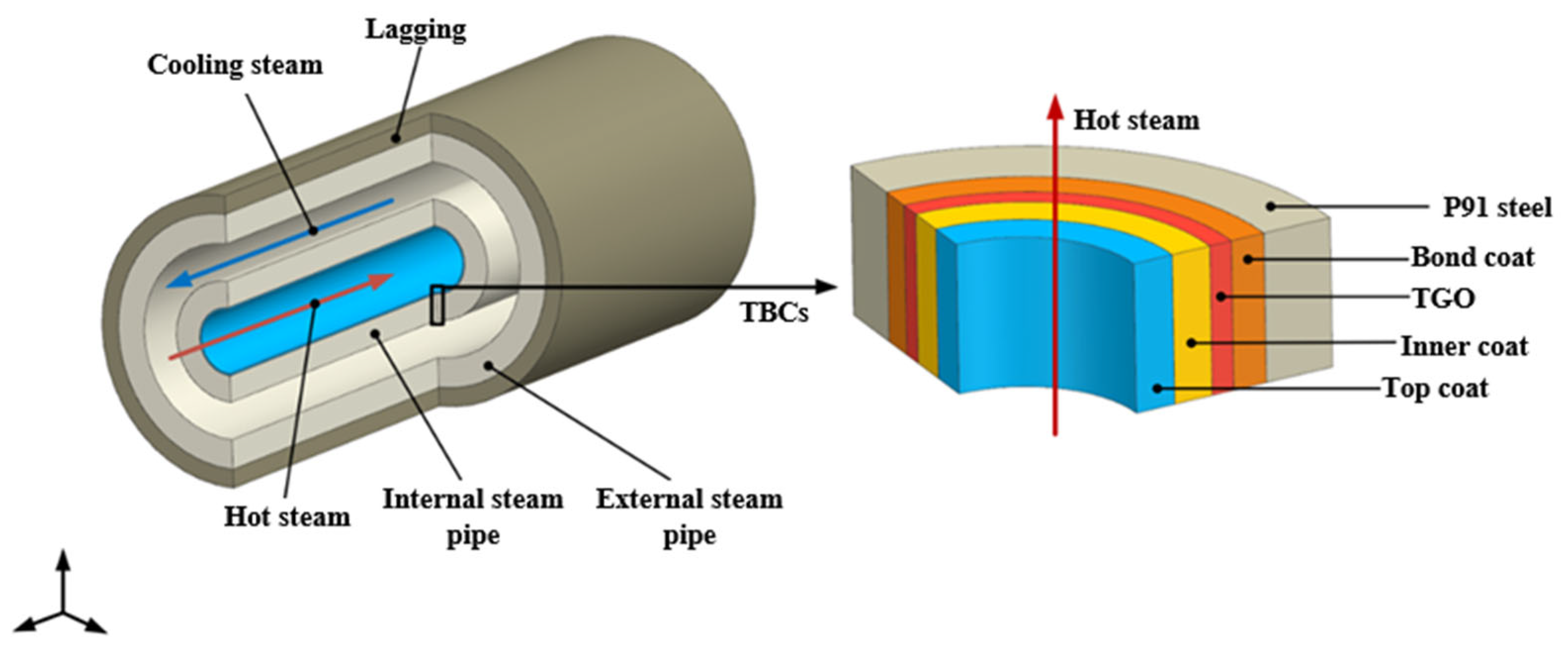 Coatings 15 01498 g001 Coatings 15 01498 g001