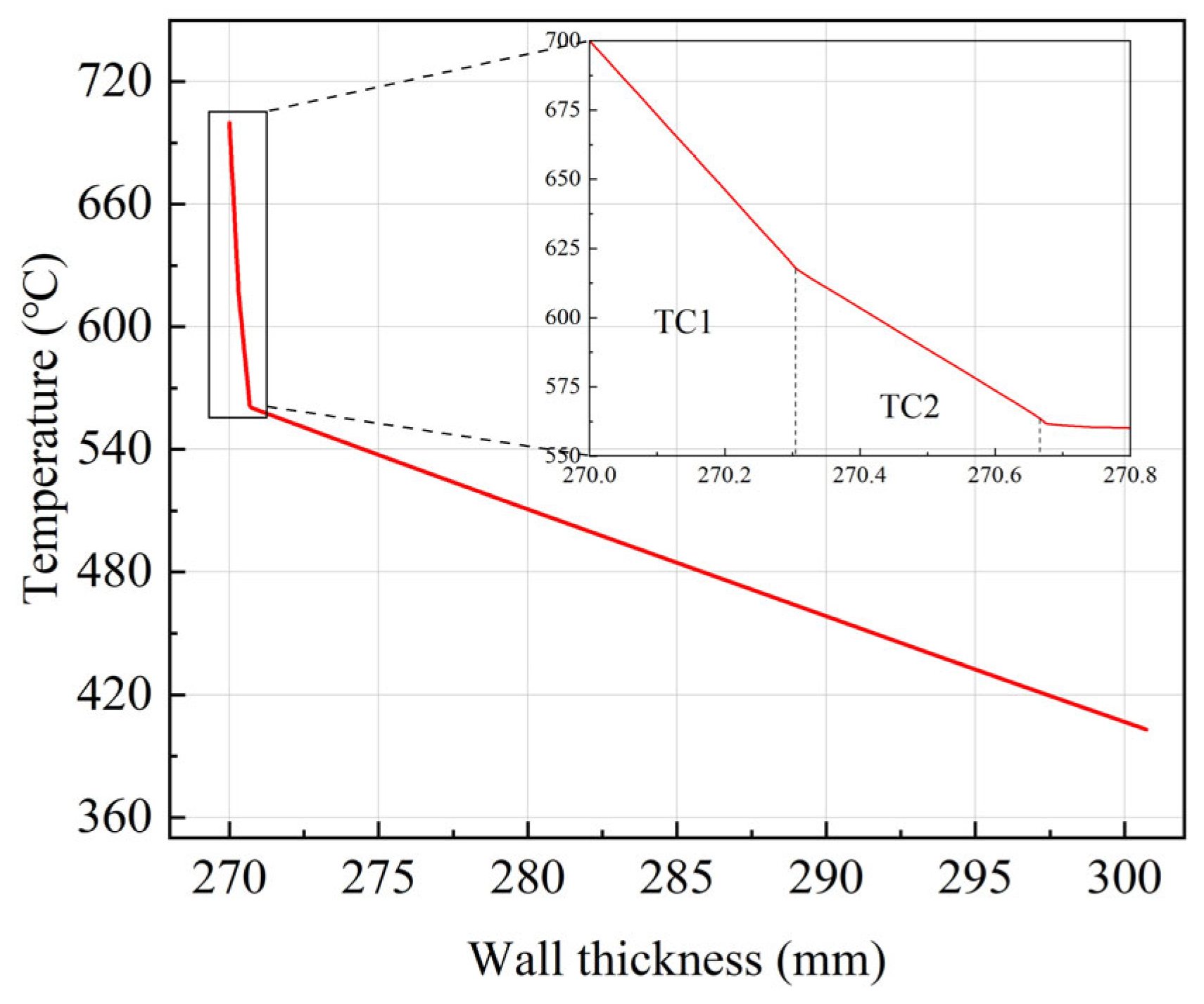 Coatings 15 01498 g004 Coatings 15 01498 g004