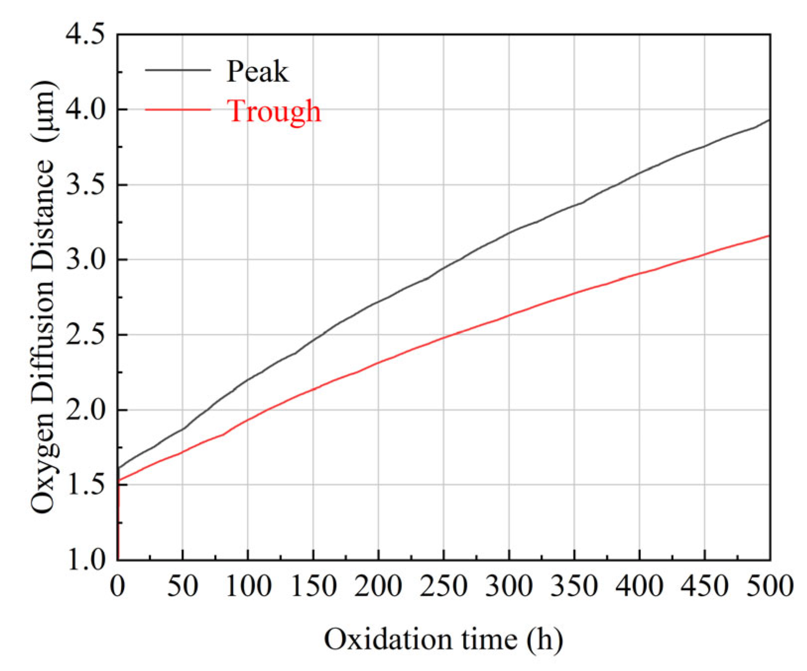 Coatings 15 01498 g006 Coatings 15 01498 g006